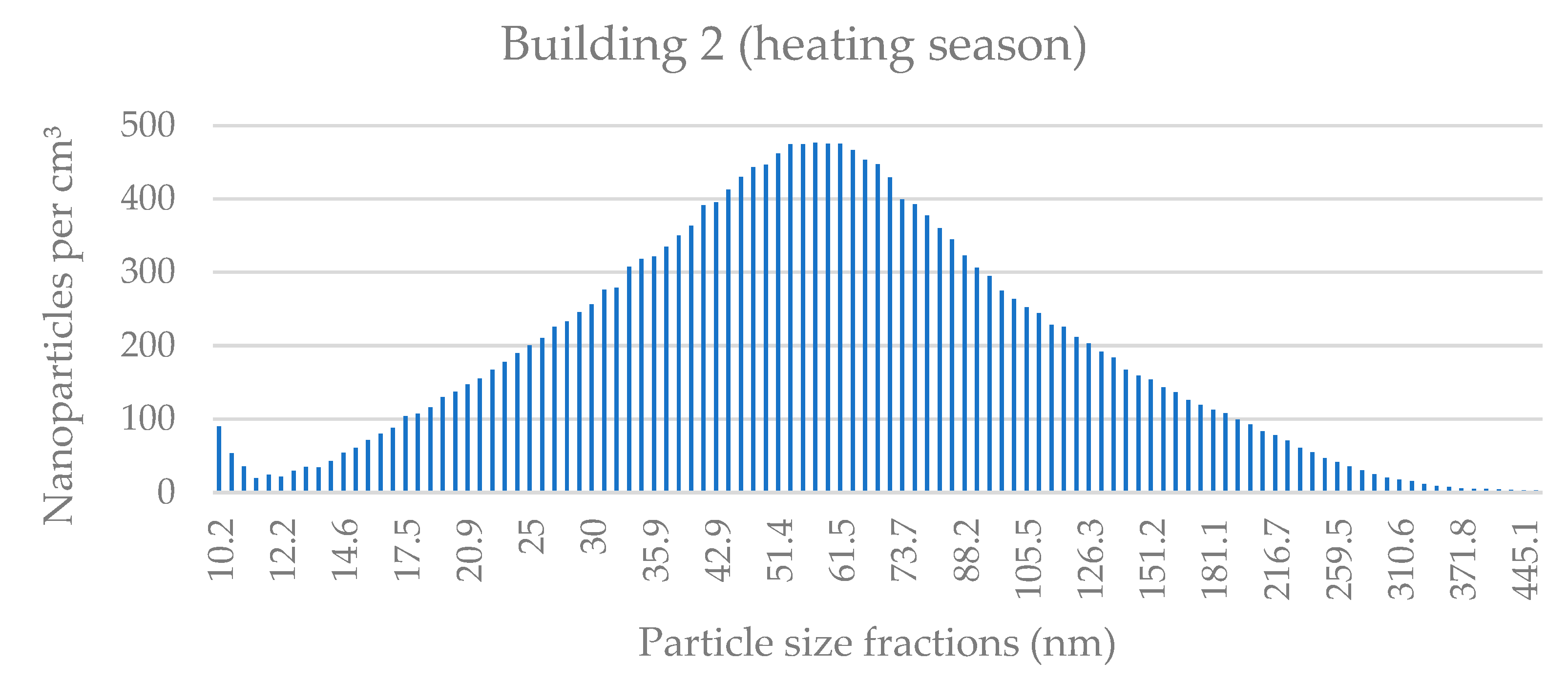 Applsci 11 08930 g0a3