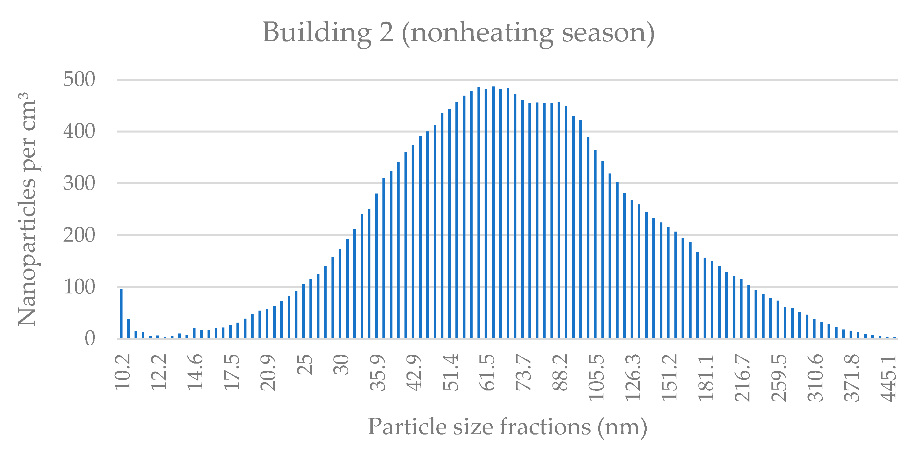 Applsci 11 08930 g0a4
