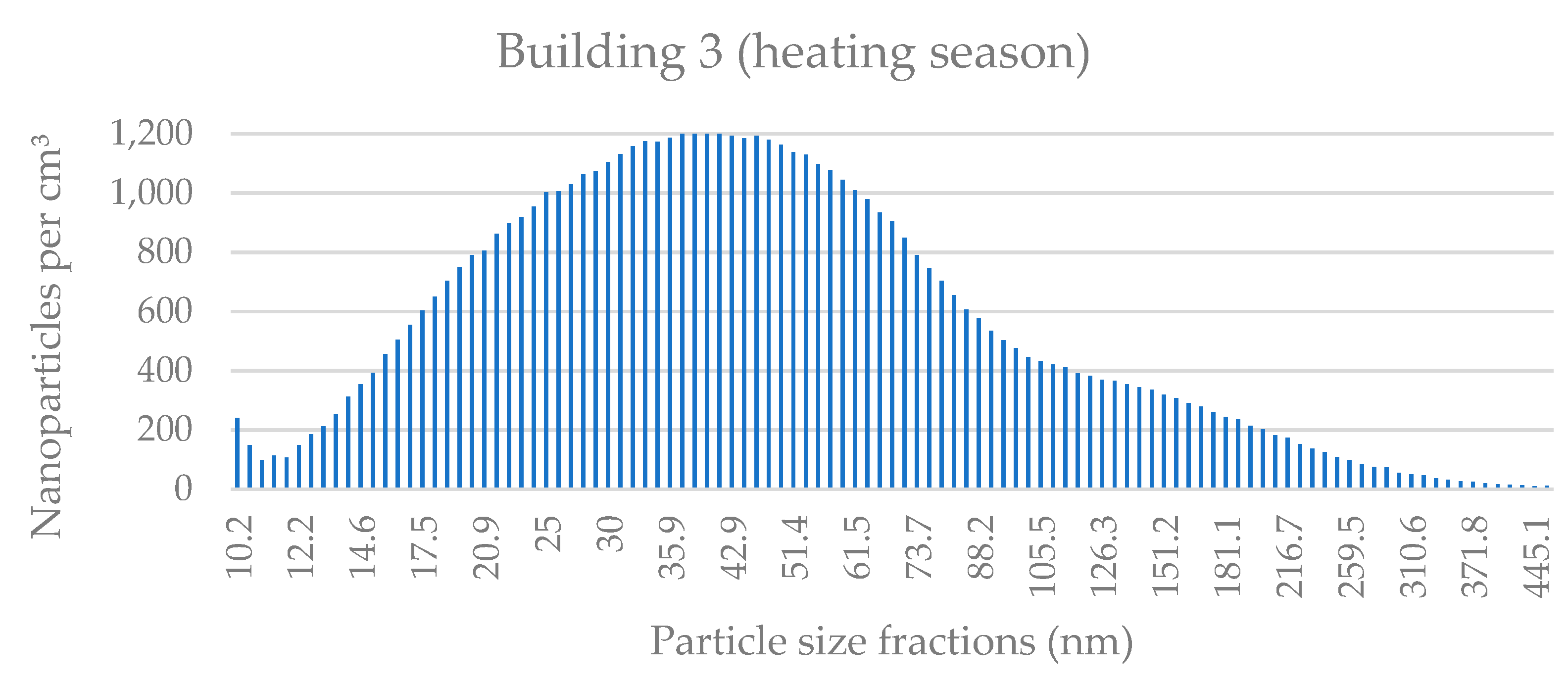 Applsci 11 08930 g0a5