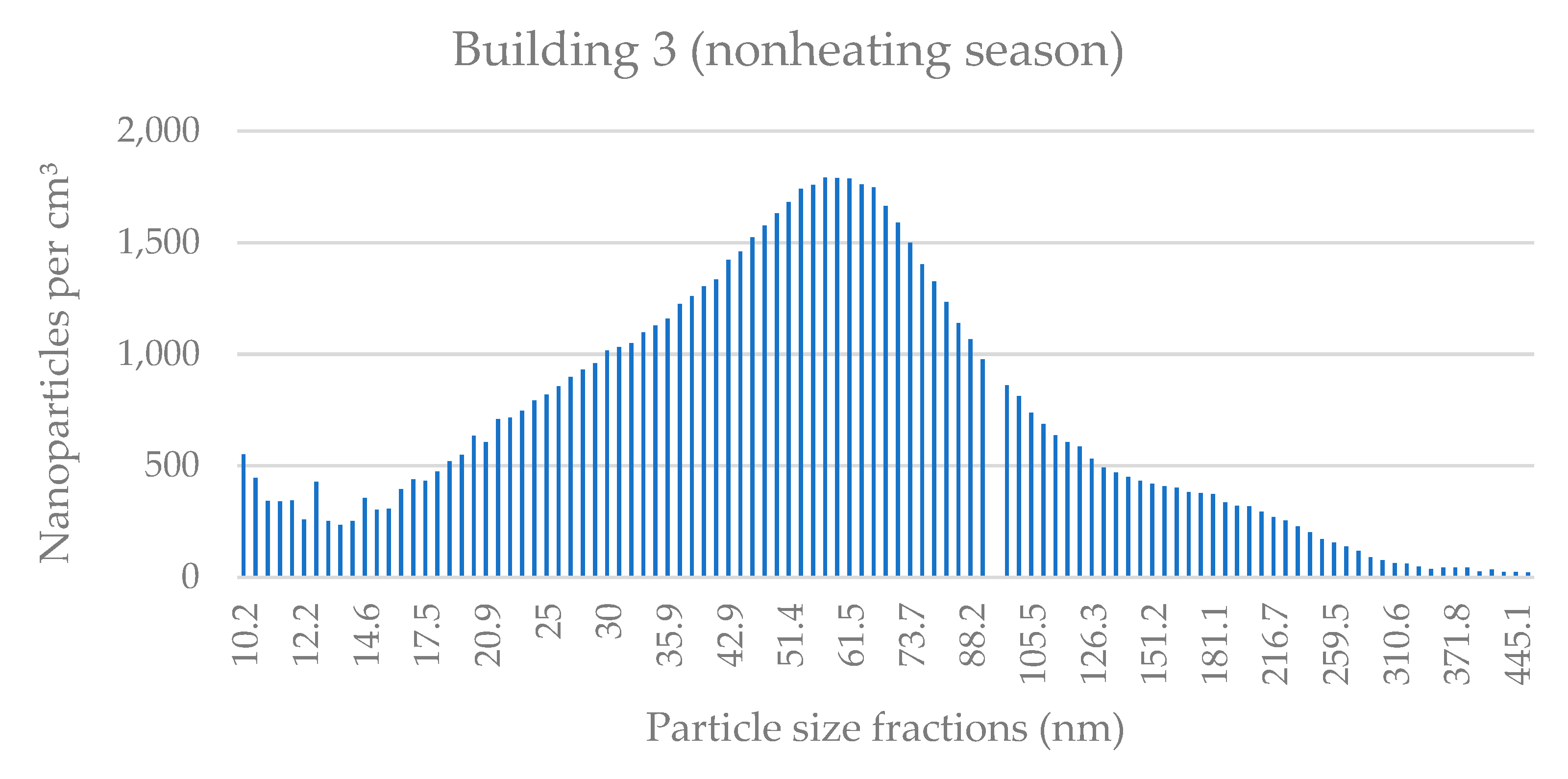 Applsci 11 08930 g0a6
