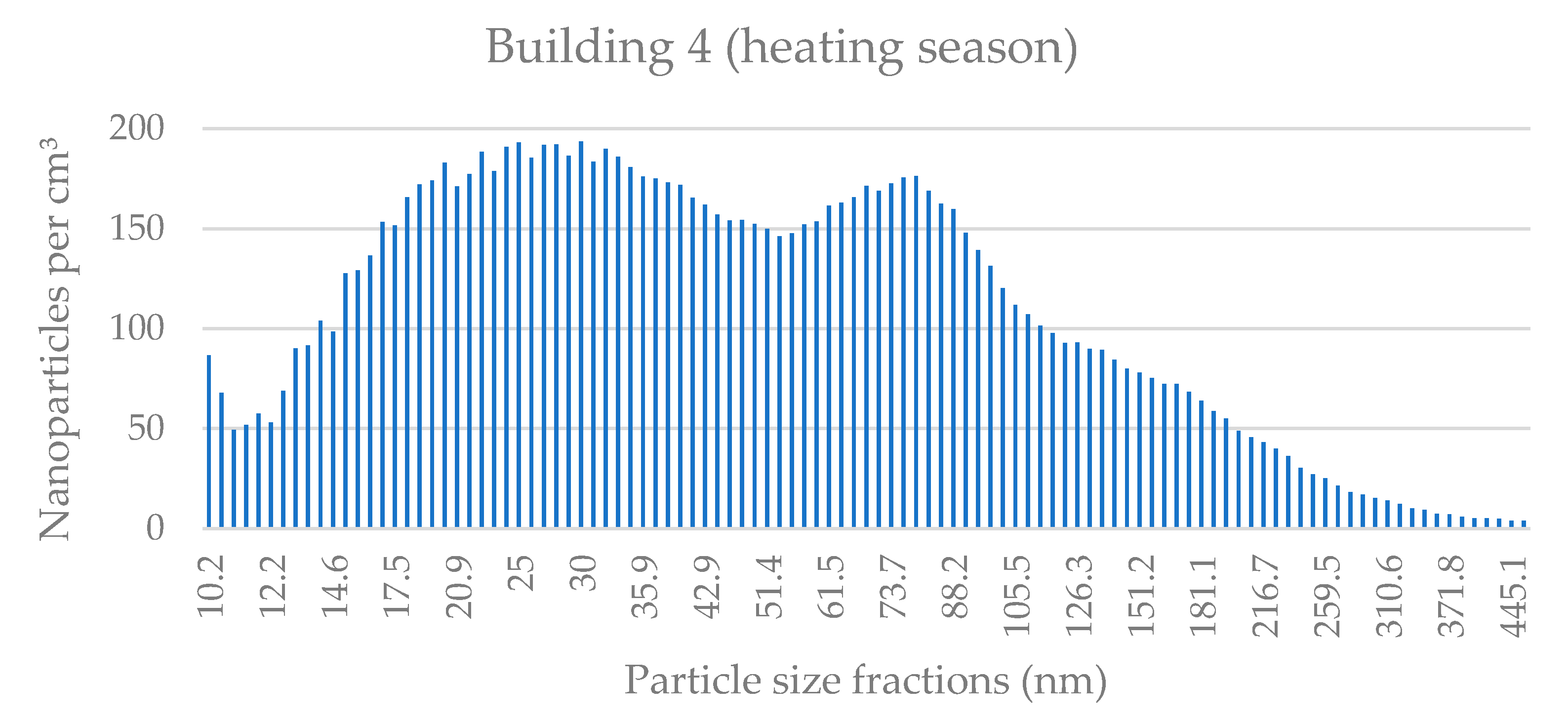 Applsci 11 08930 g0a7
