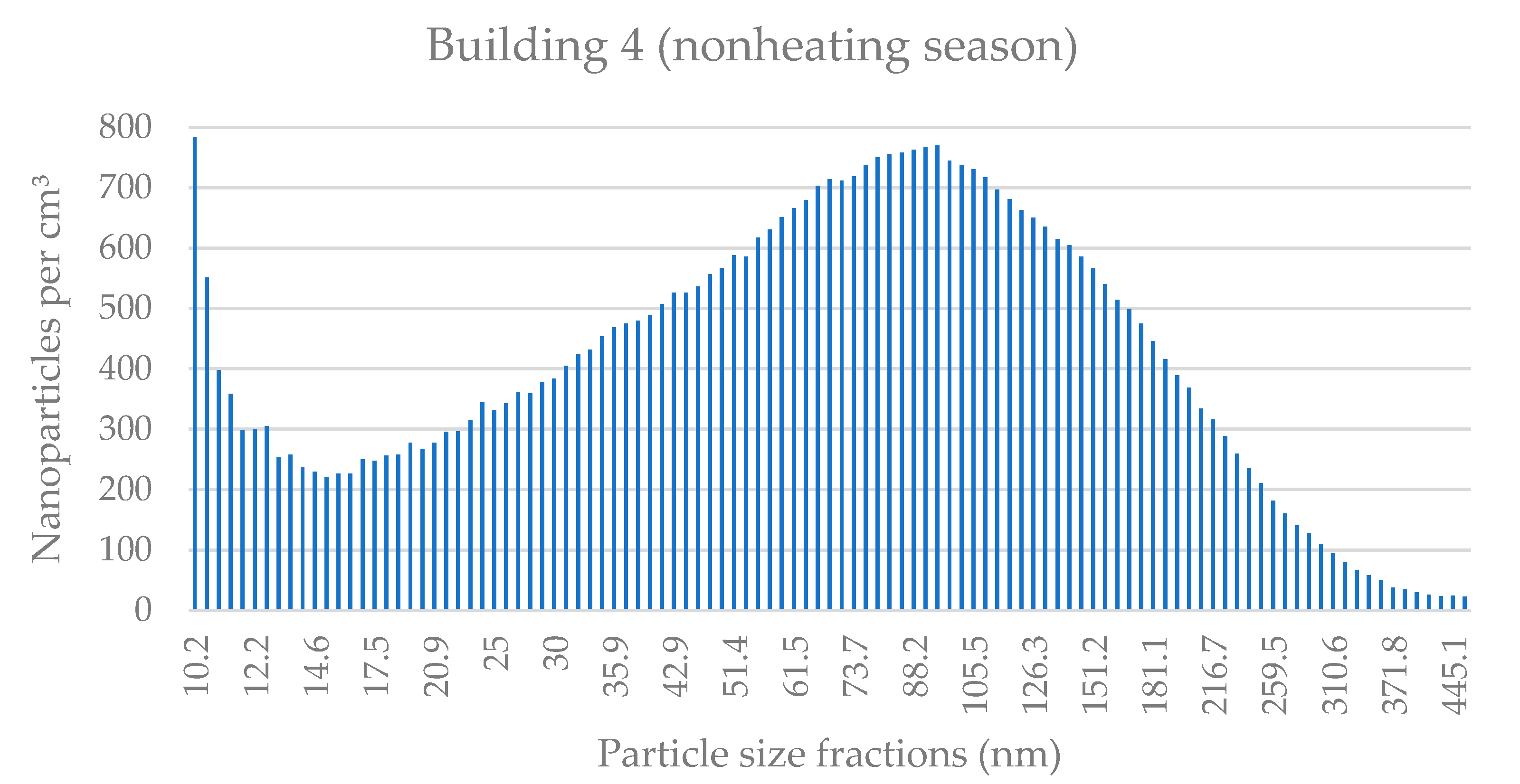 Applsci 11 08930 g0a8