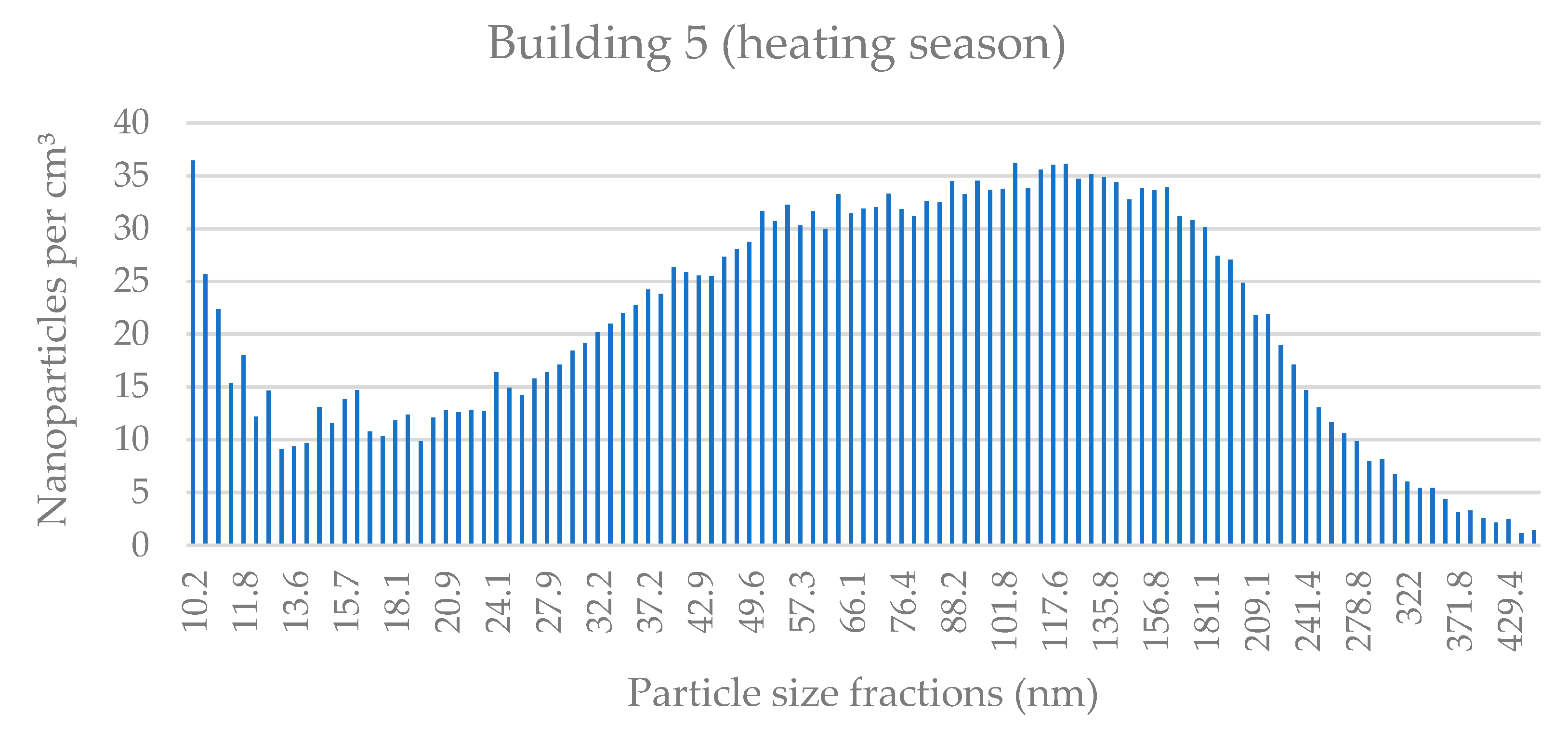 Applsci 11 08930 g0a9