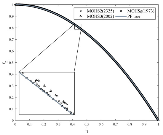 Как Определить Оператора И Регион По Номеру Телефона / Хабр