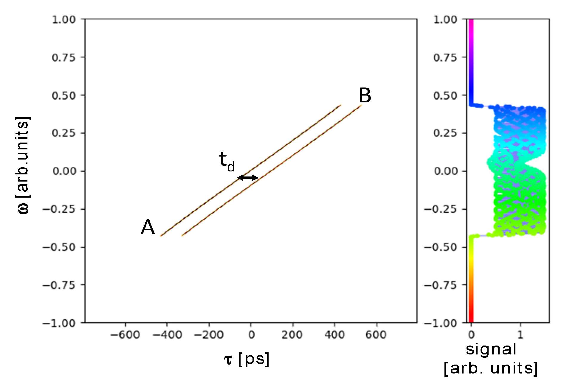Applsci 11 08934 g003 550