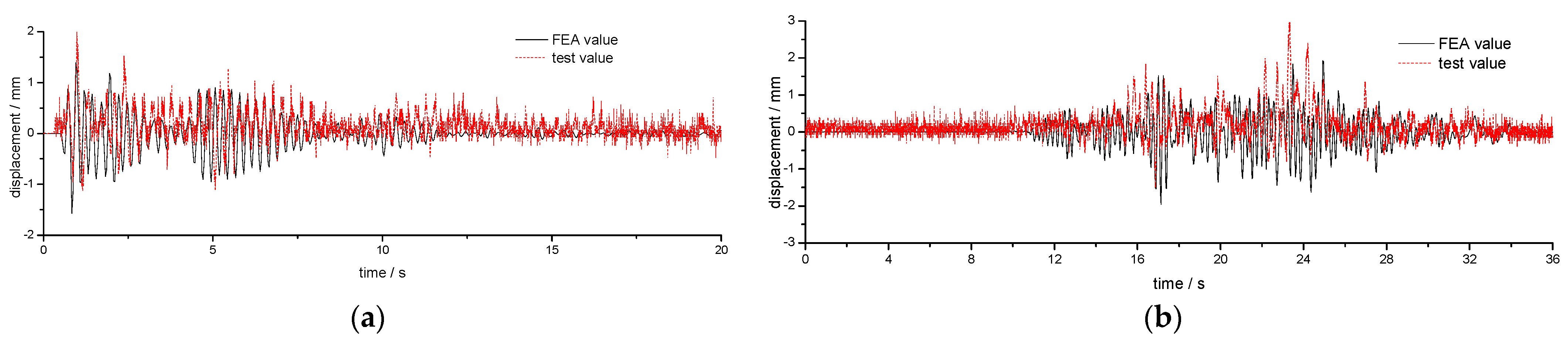 Applsci 11 08935 g006 550