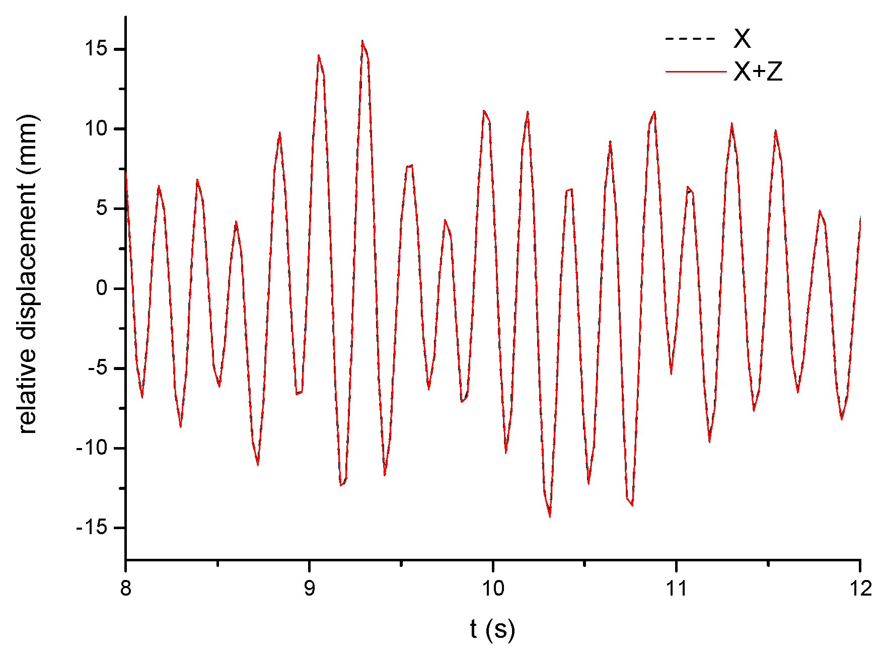 Applsci 11 08935 g015 550