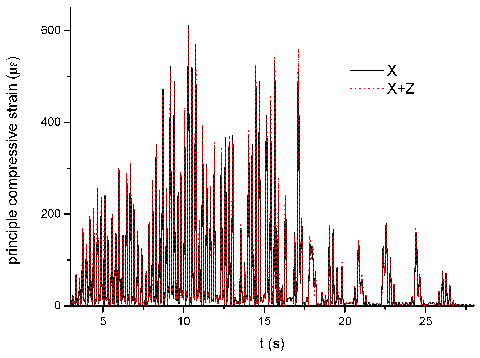 Applsci 11 08935 g017 550