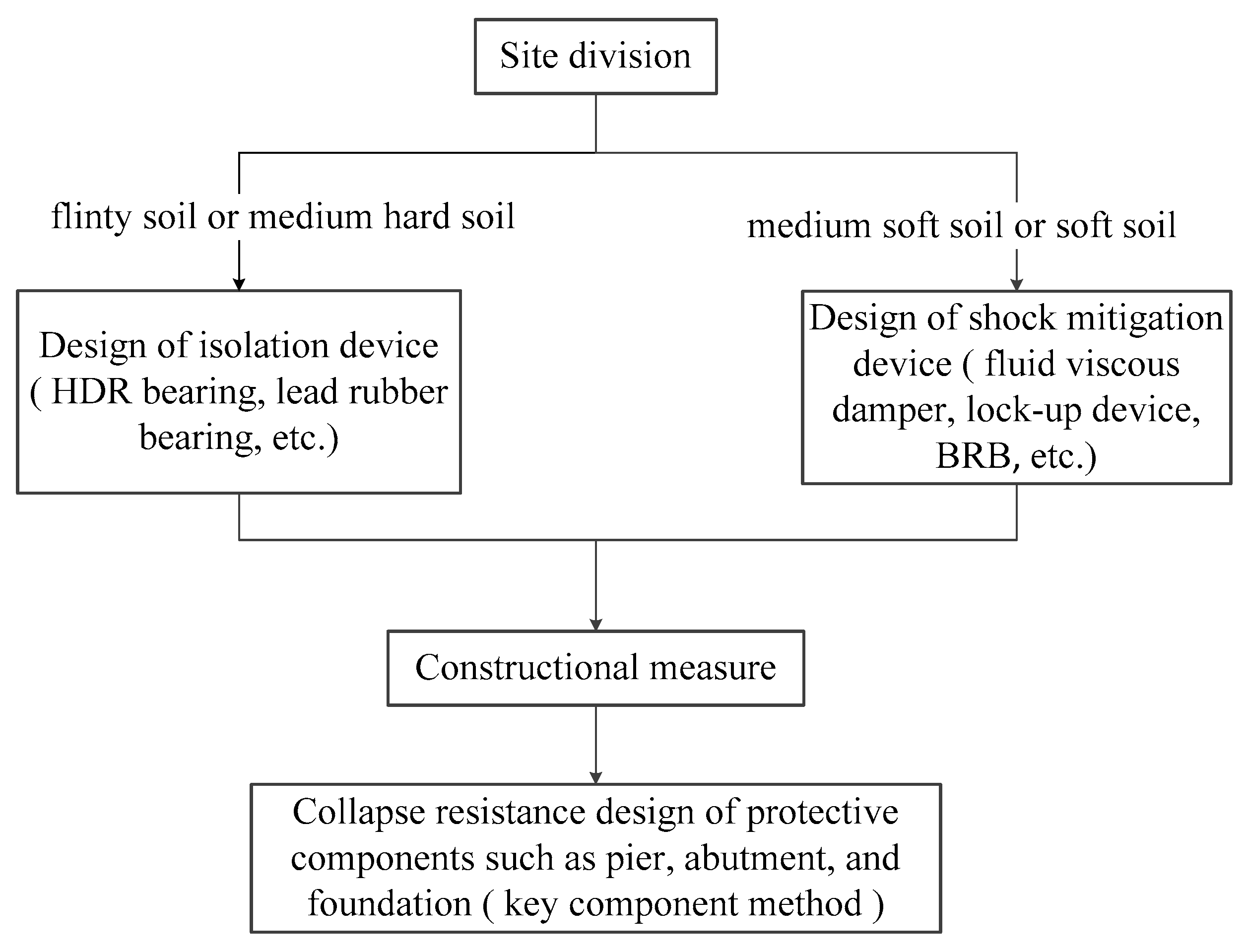 Applsci 11 08935 g026 550