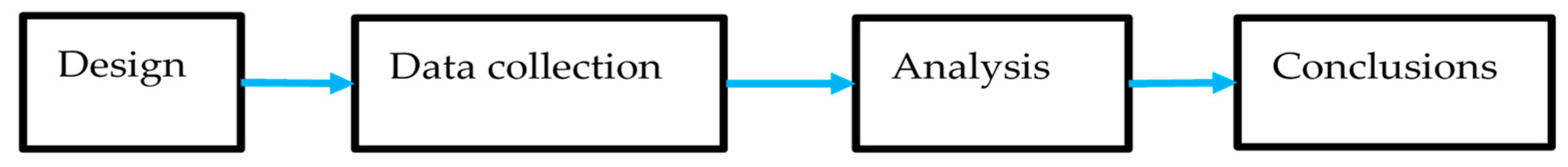 Applsci 11 08937 g001 550