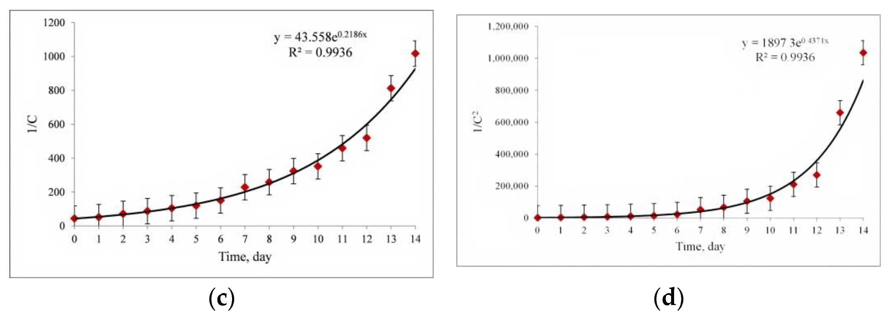 Applsci 11 08939 g005b 550