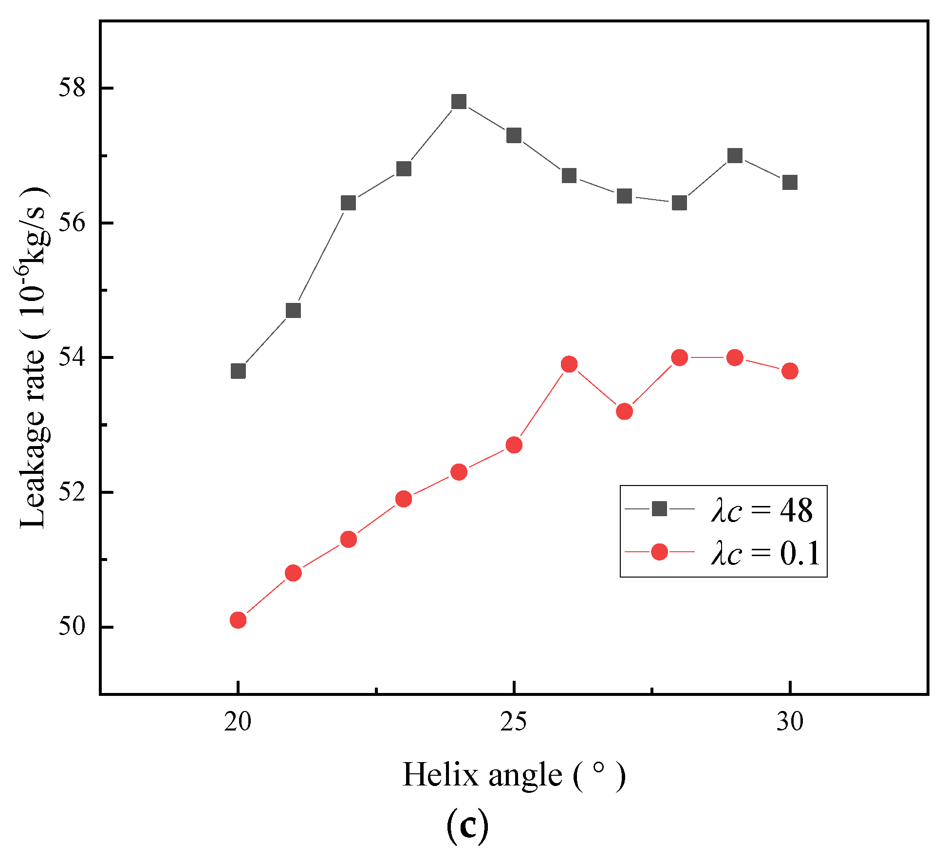 Applsci 11 08941 g005b
