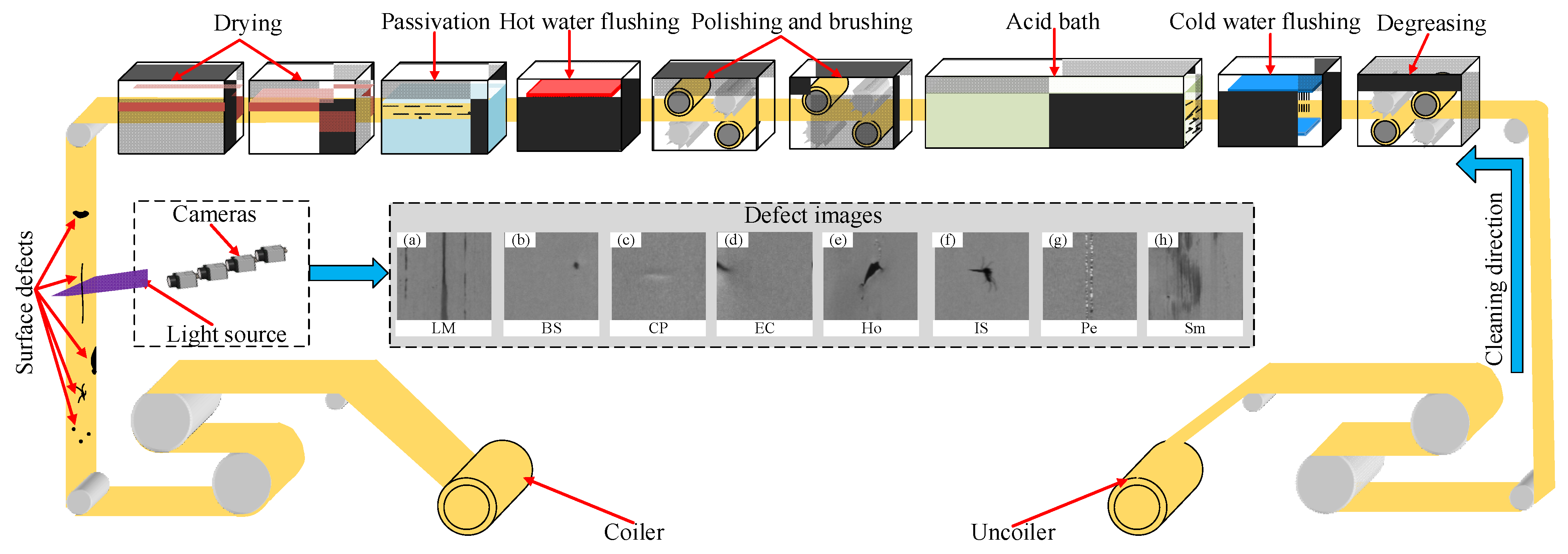 Applsci 11 08945 g001 550
