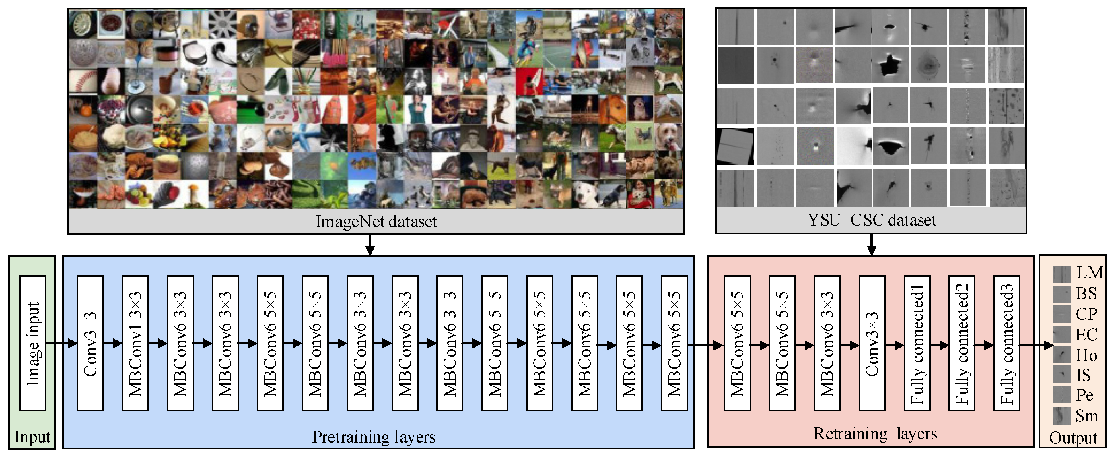 Applsci 11 08945 g008 550