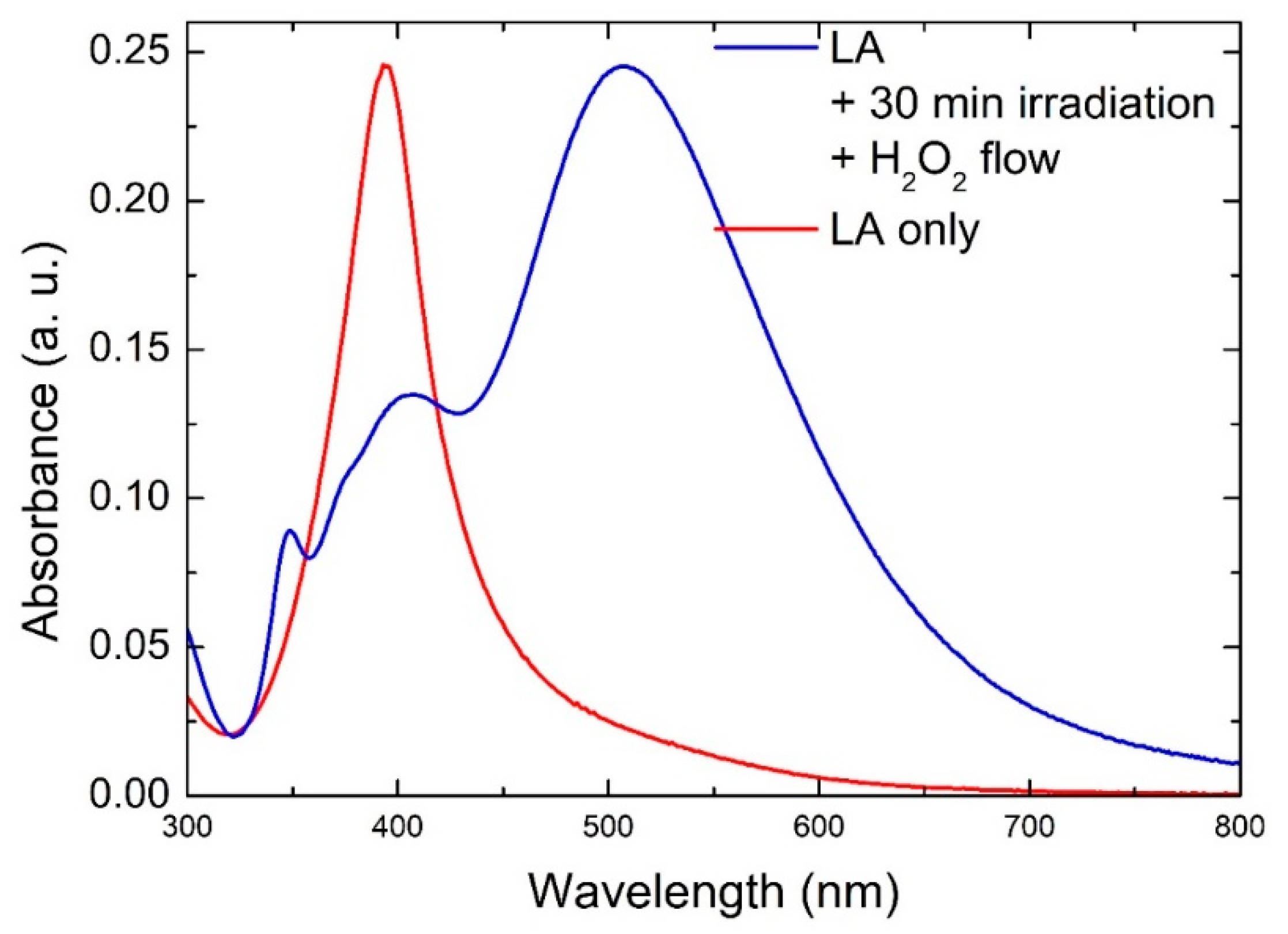 Applsci 11 08949 g002