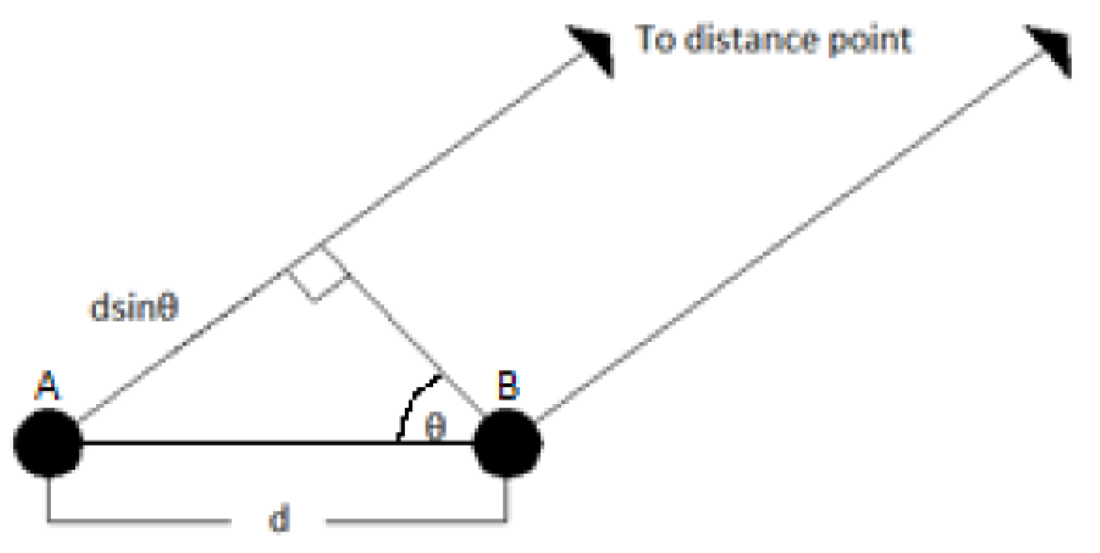 Applsci 11 08952 g002