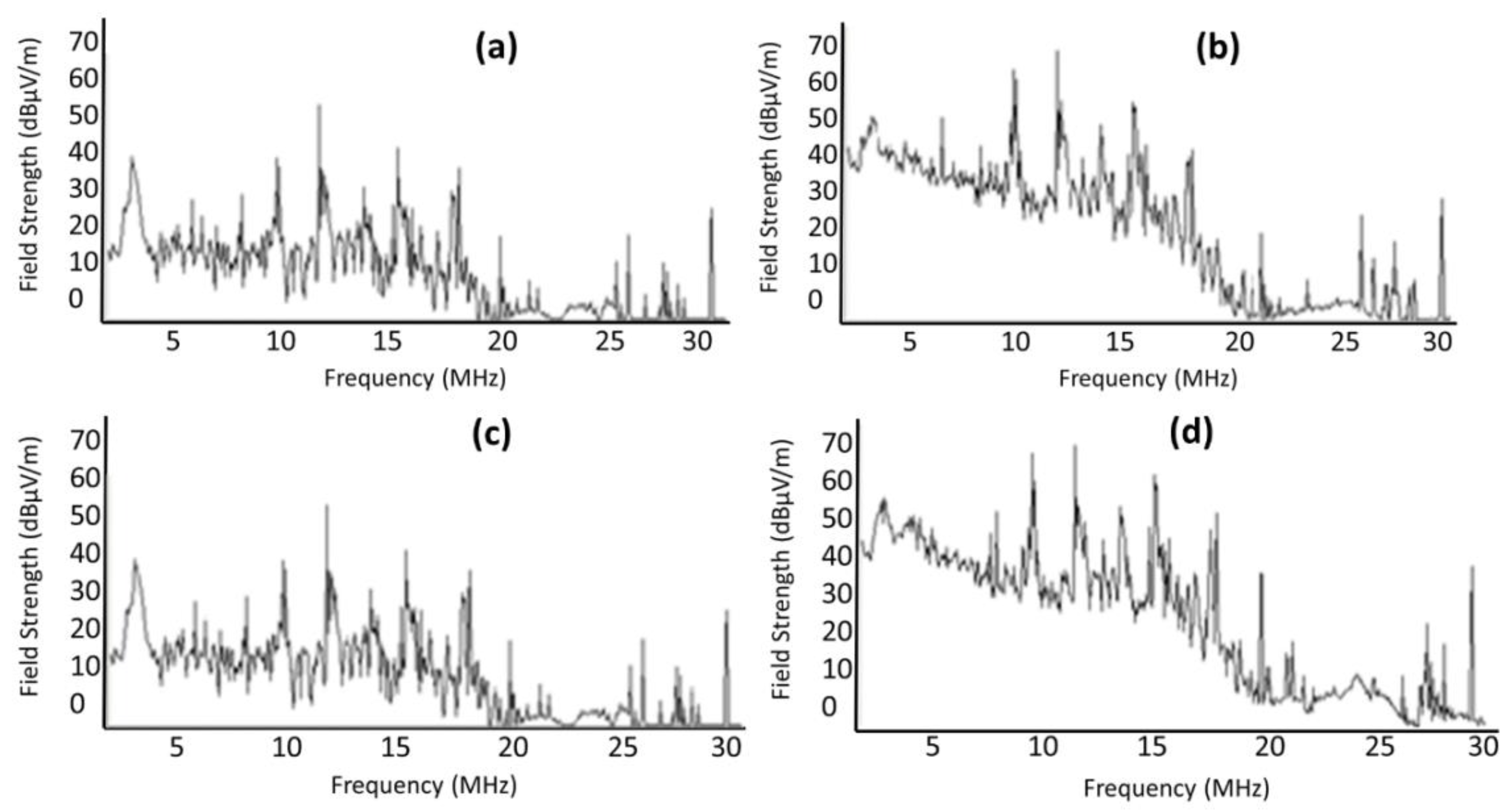 Applsci 11 08952 g017