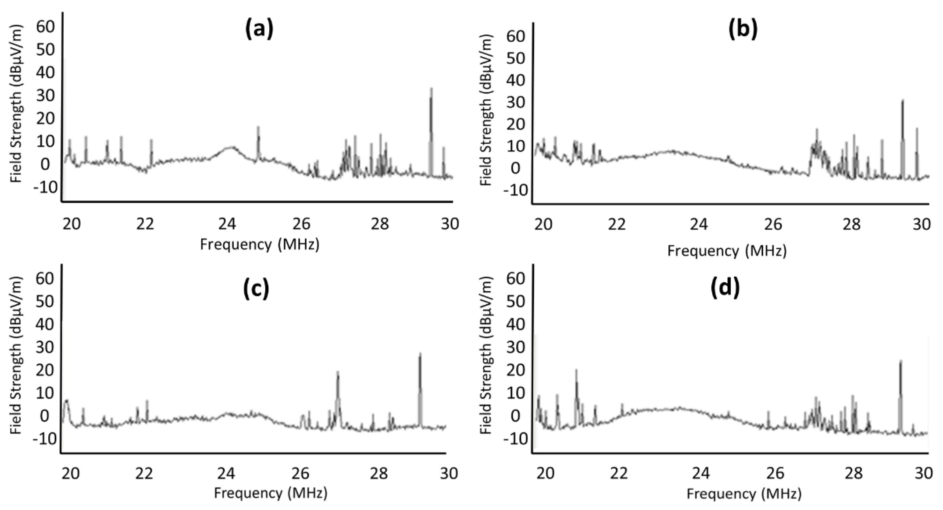 Applsci 11 08952 g018