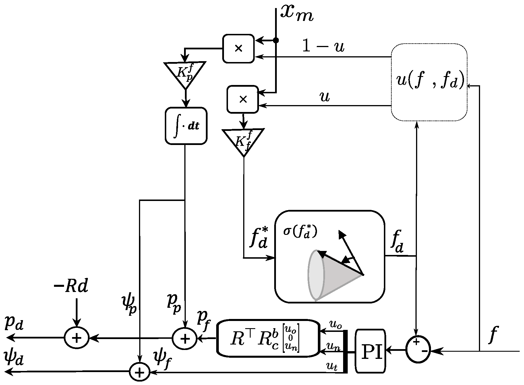 Applsci 11 08955 g005