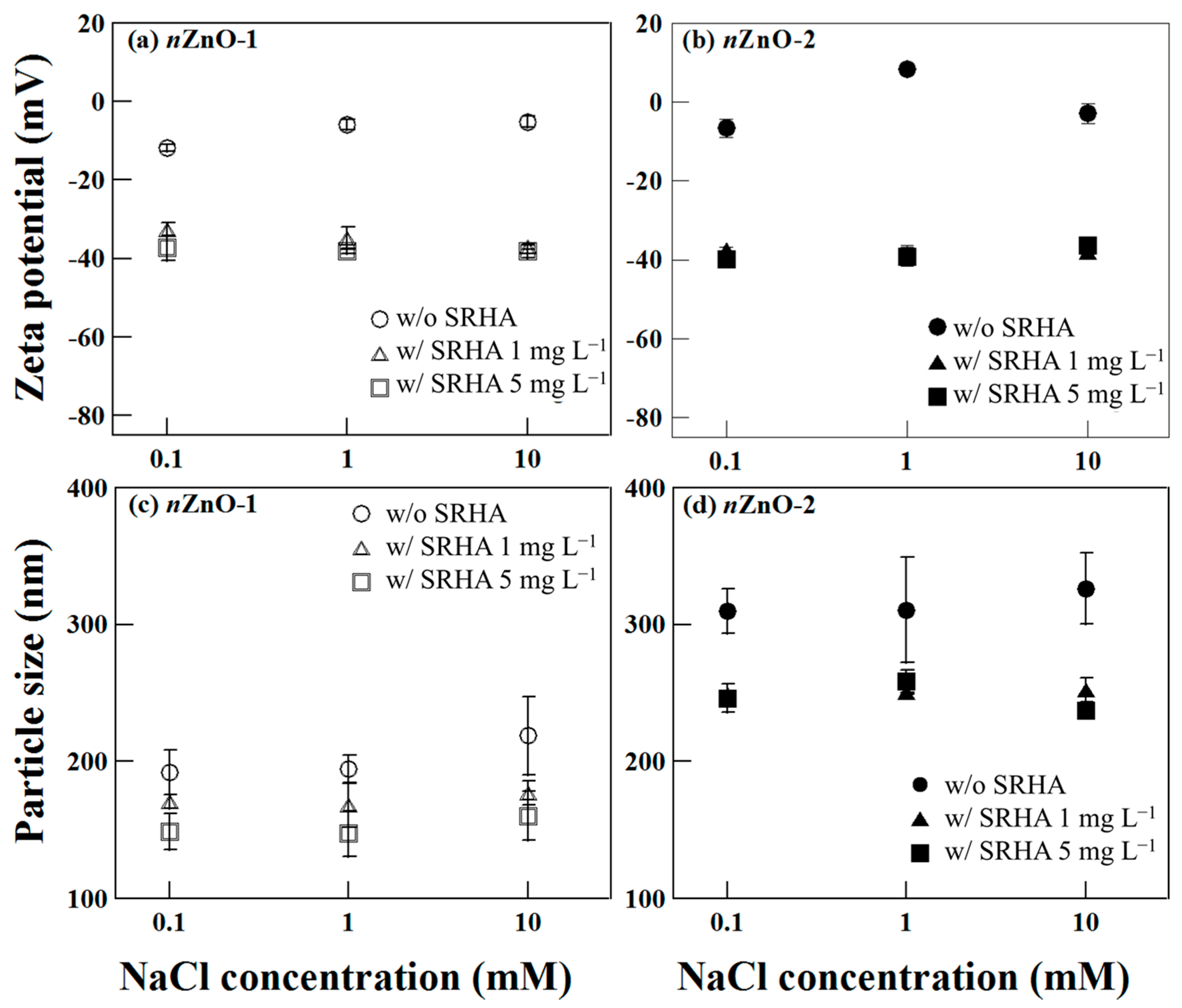 Applsci 11 08957 g002 550
