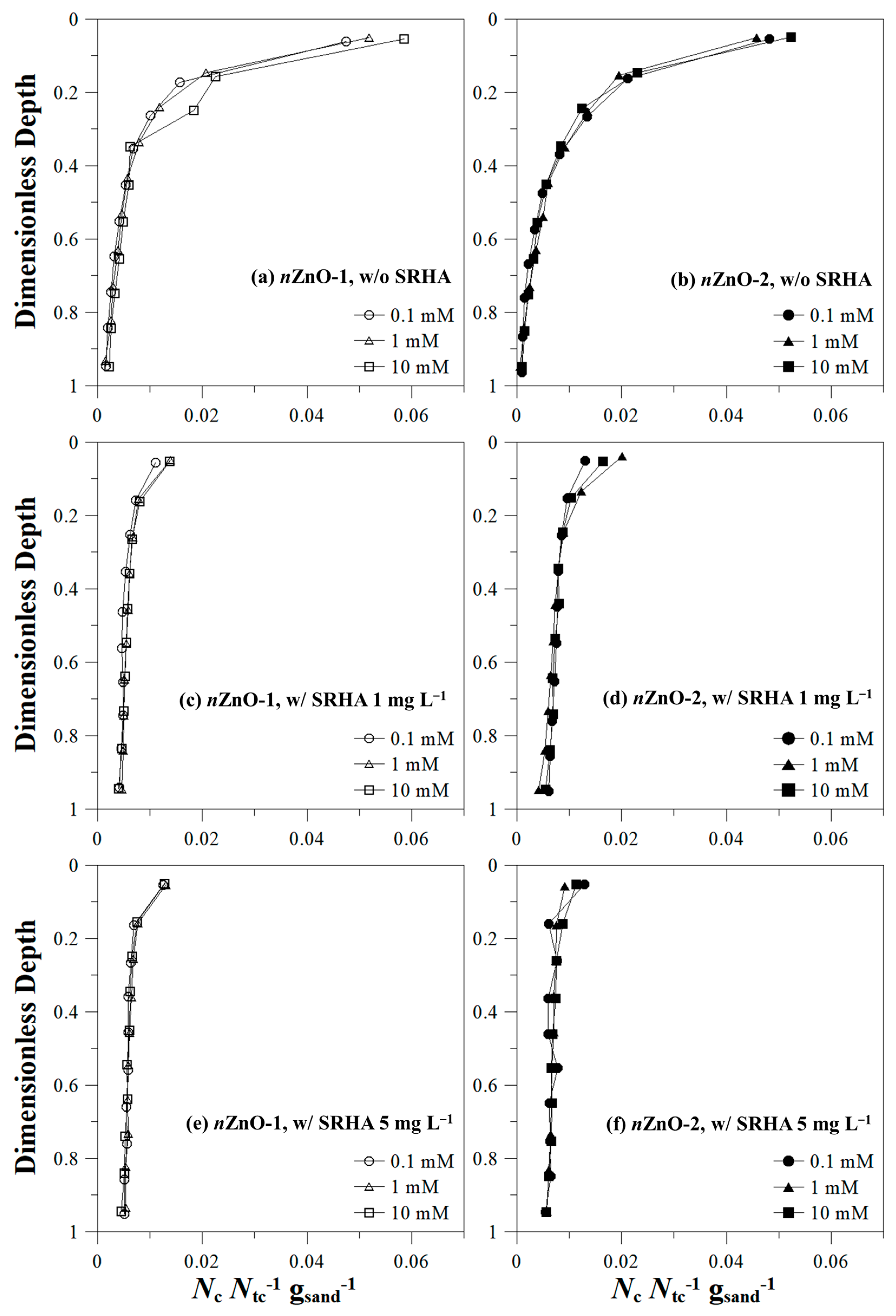 Applsci 11 08957 g004 550