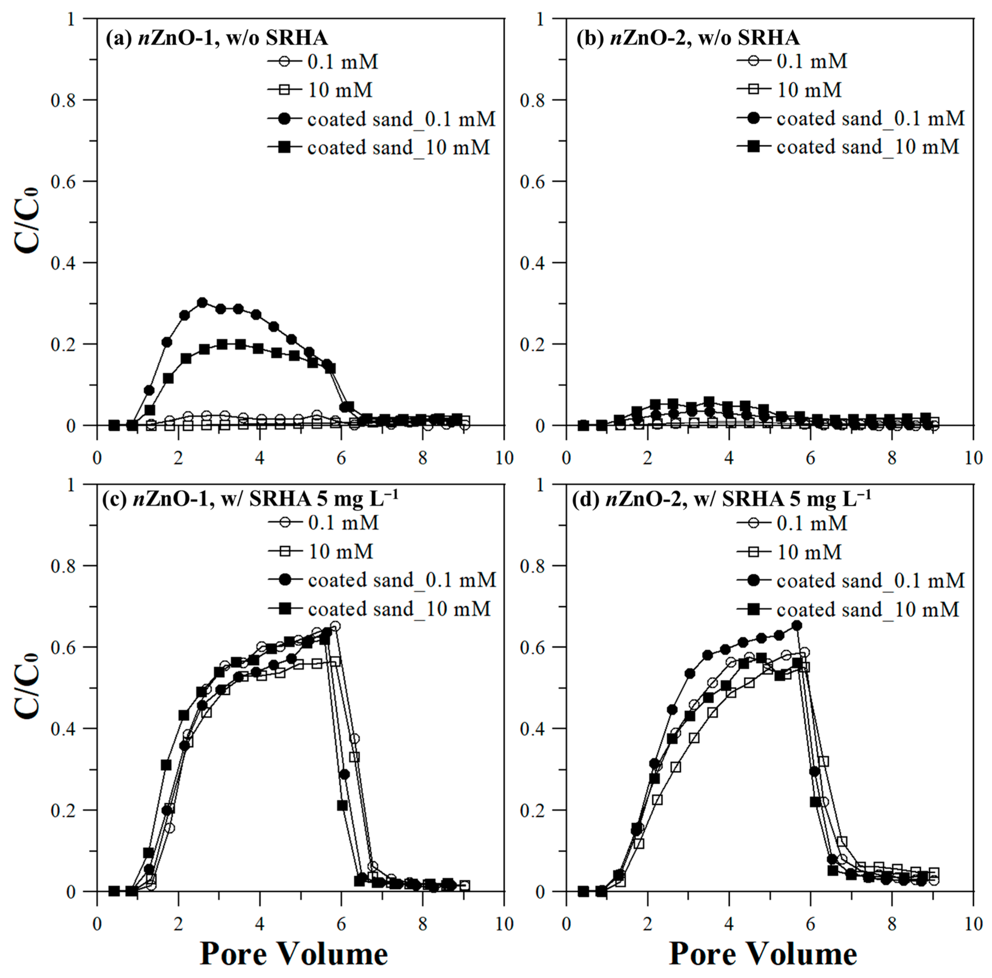 Applsci 11 08957 g006 550