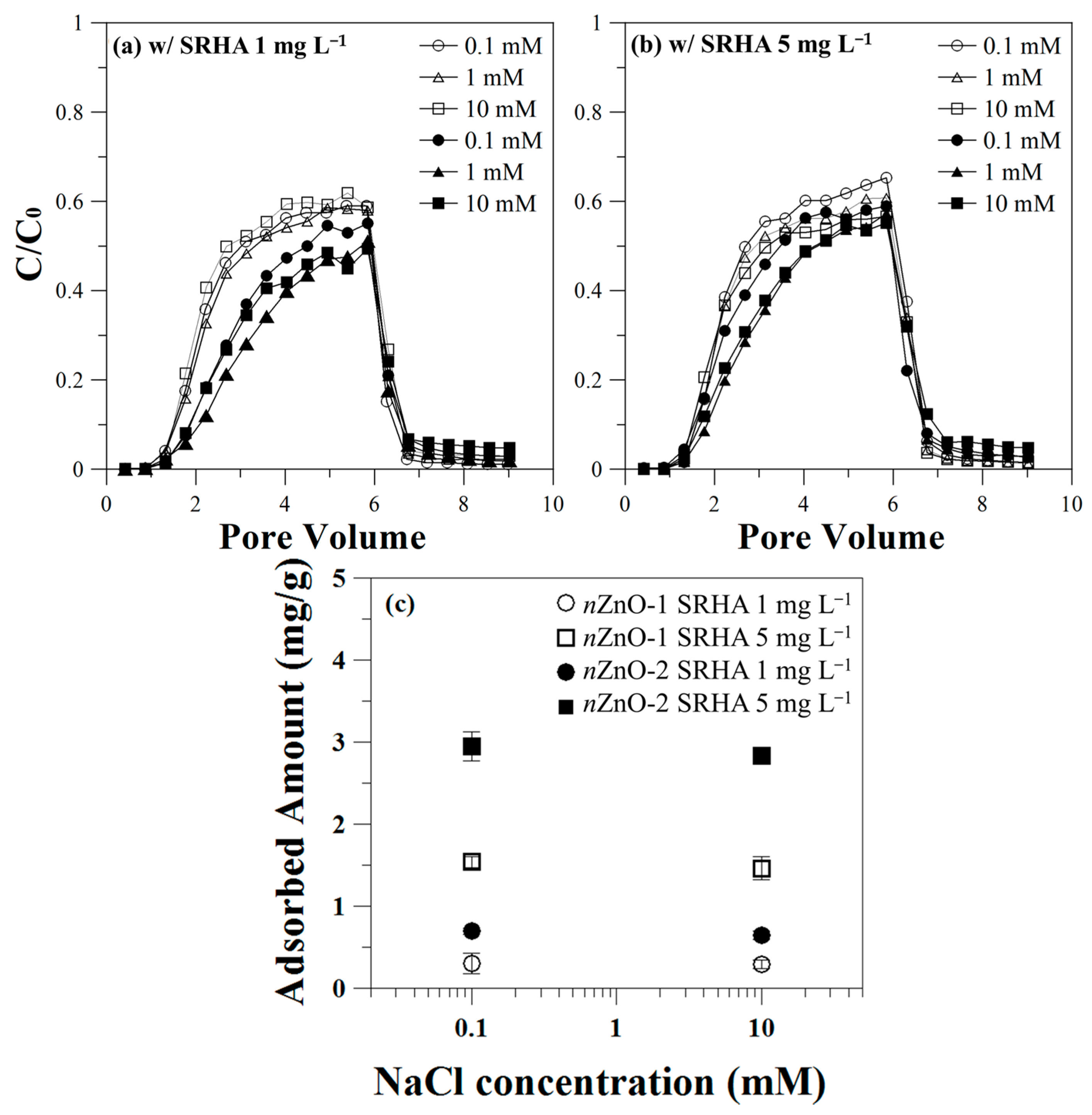 Applsci 11 08957 g007 550