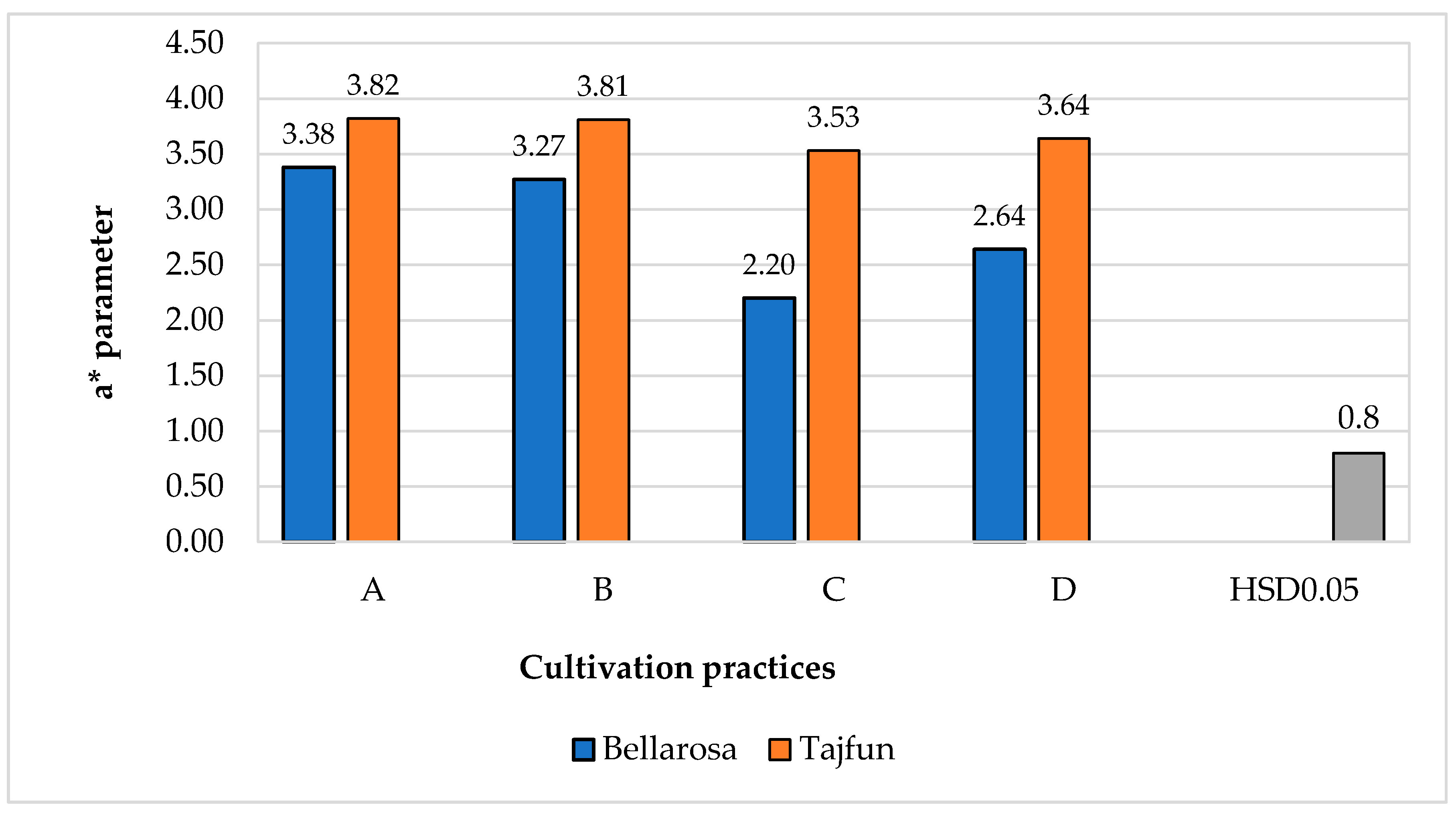 Applsci 11 08959 g007