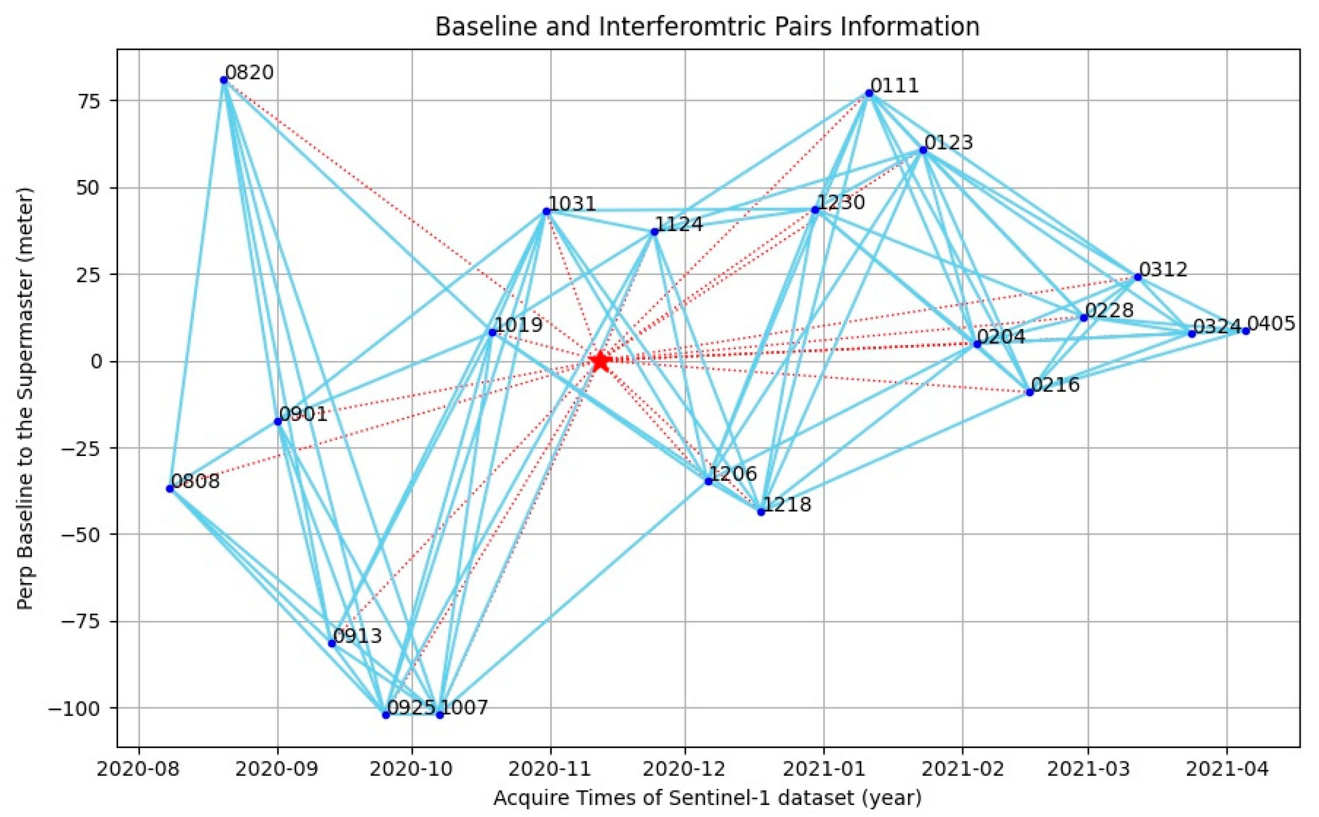 Applsci 11 08962 g004