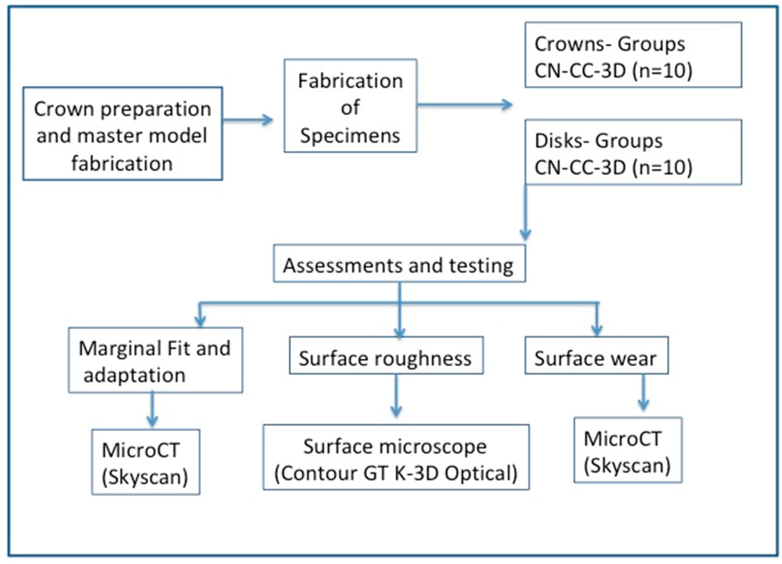 Applsci 11 08964 g001 550