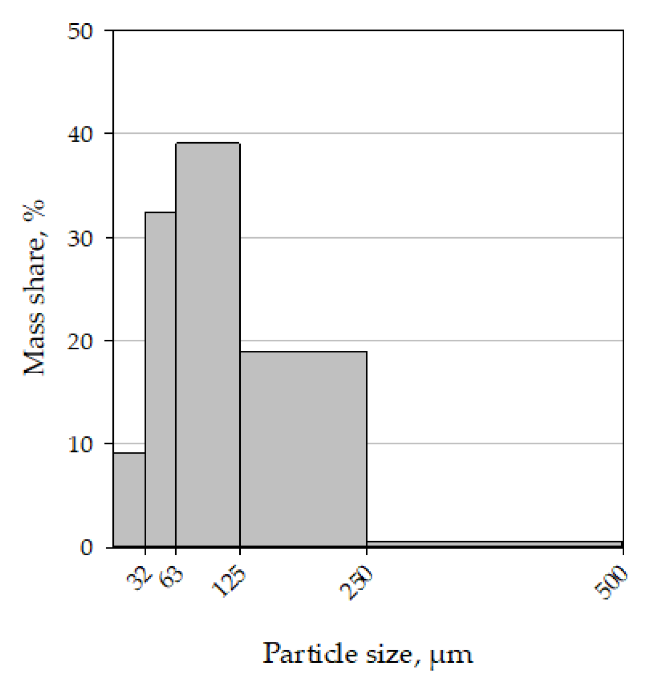 Applsci 11 08965 g004