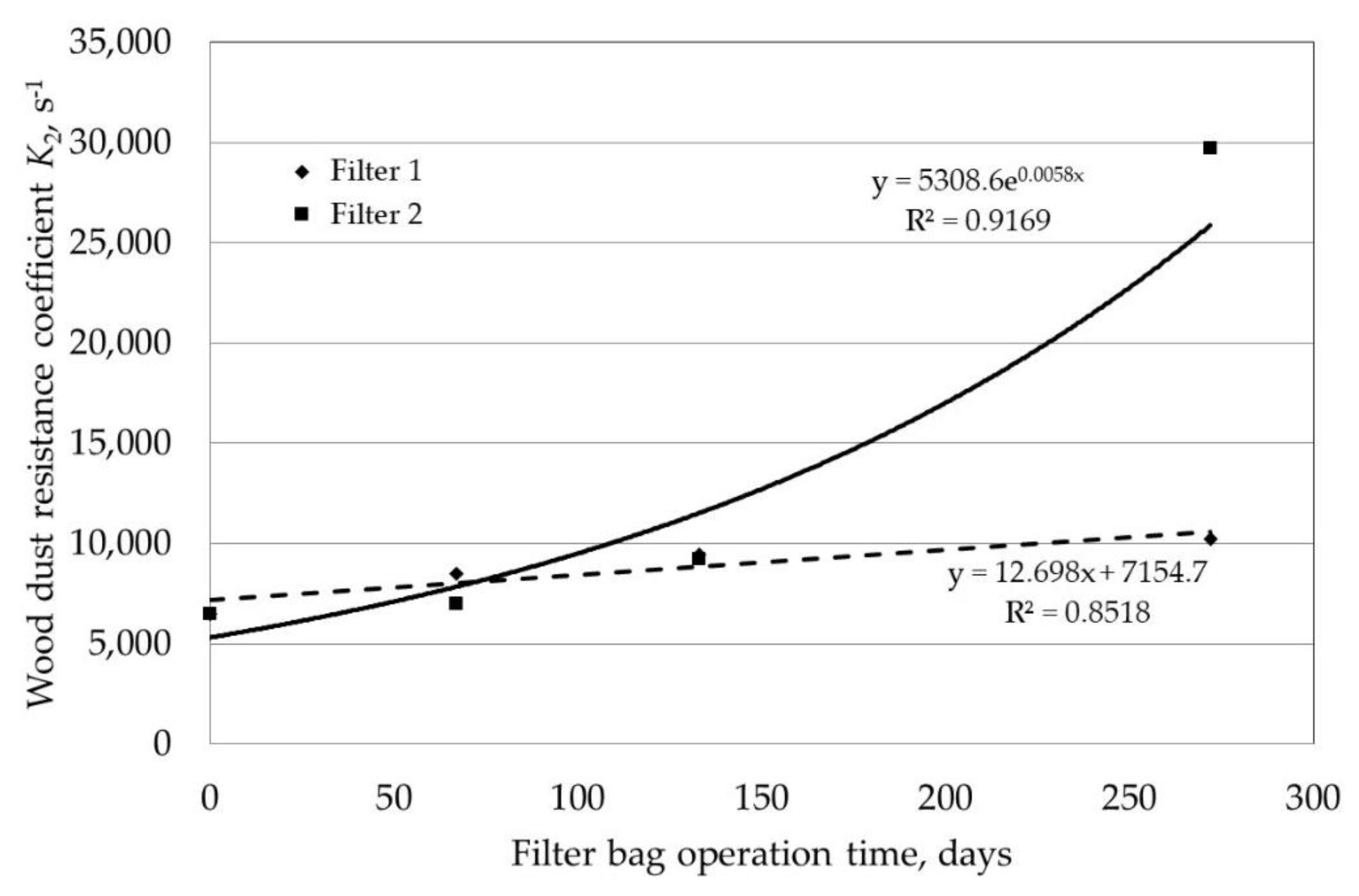 Applsci 11 08965 g009