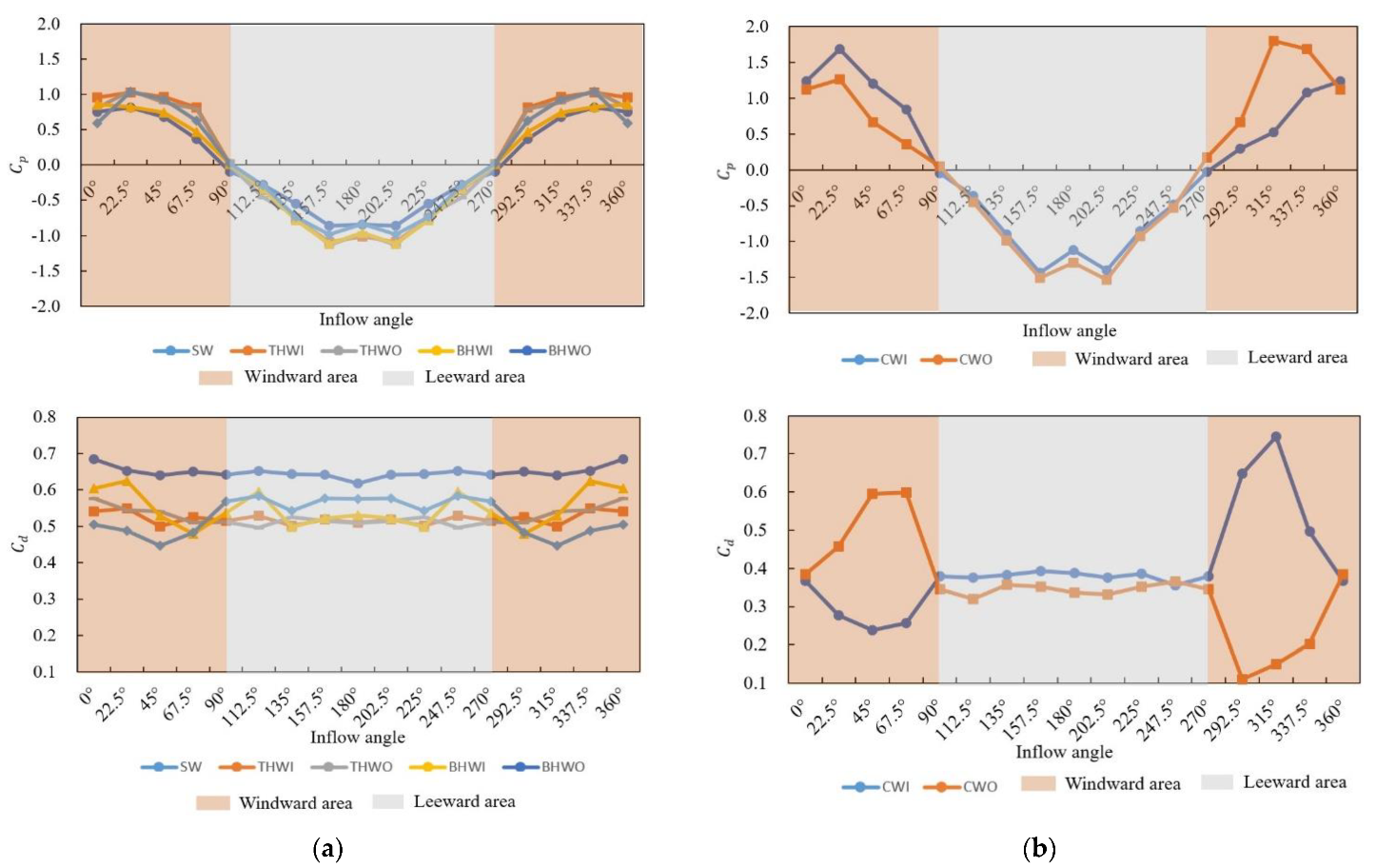 Applsci 11 08966 g007