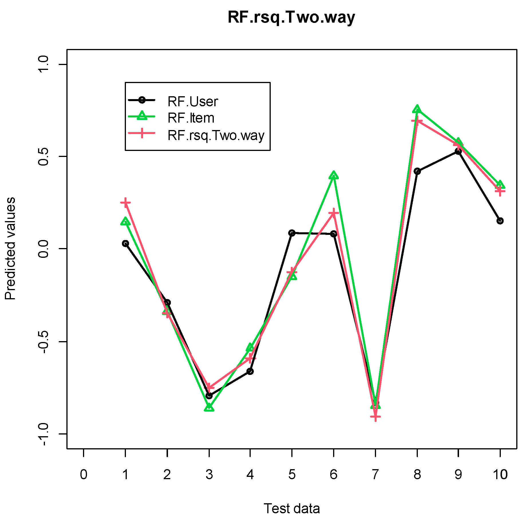 Applsci 11 08977 g003