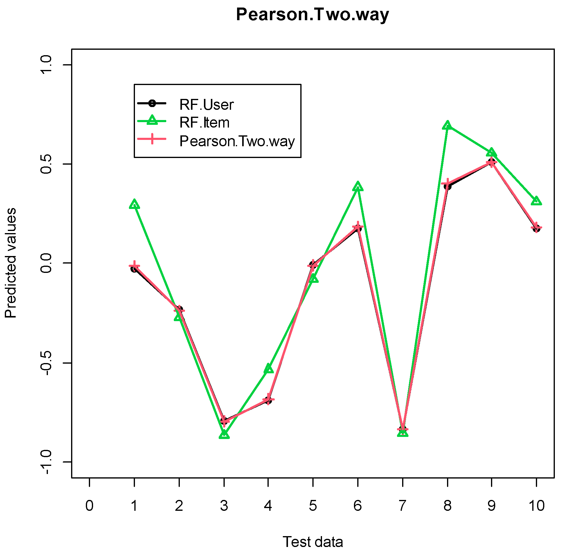 Applsci 11 08977 g004