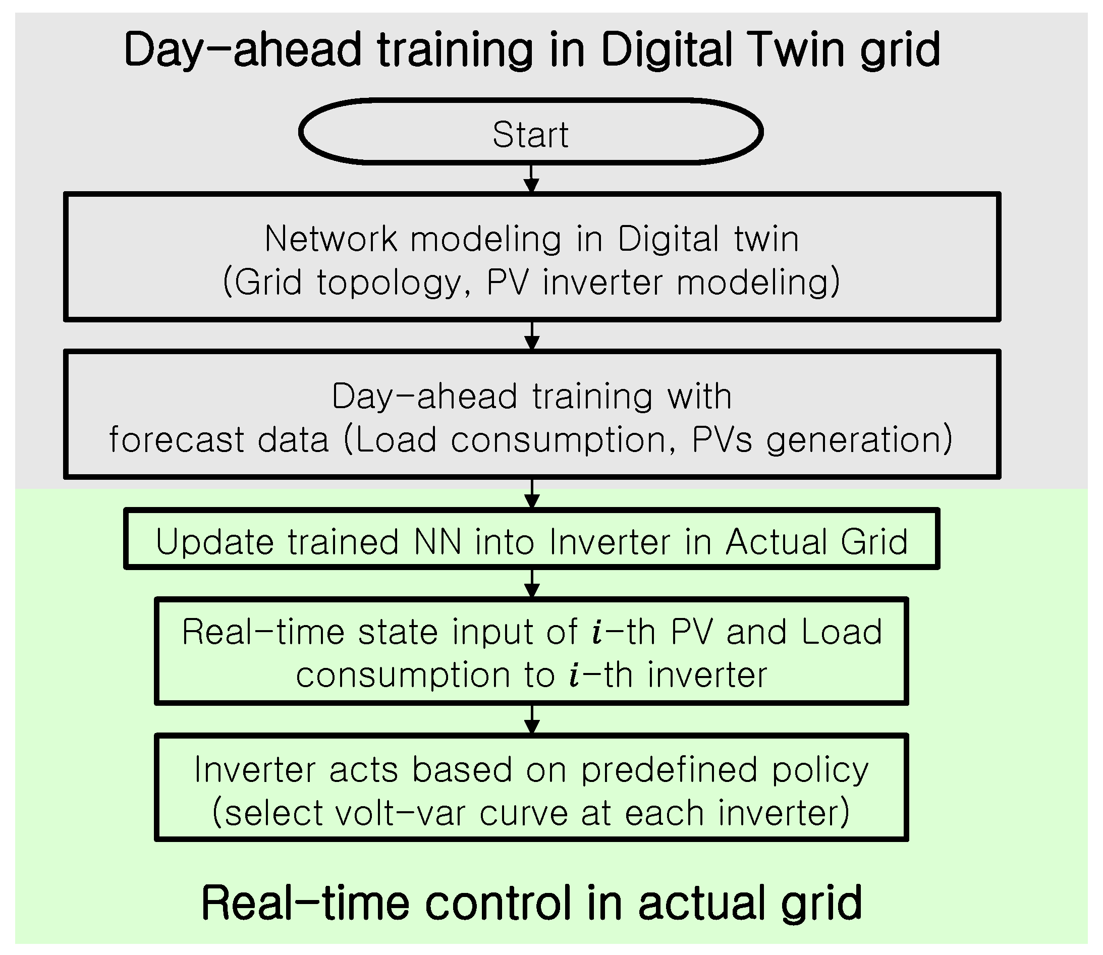 Applsci 11 08979 g006 550