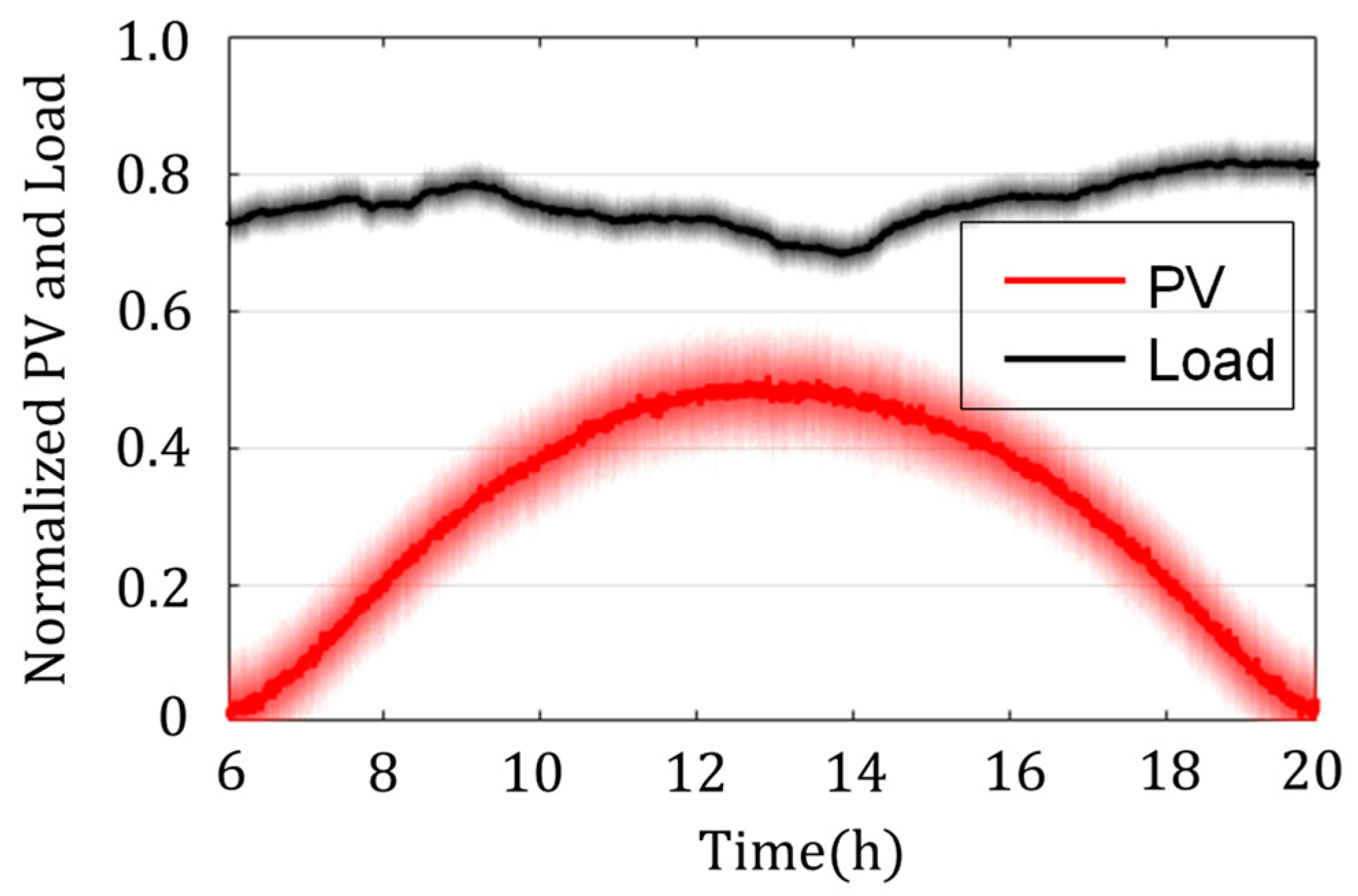 Applsci 11 08979 g007 550