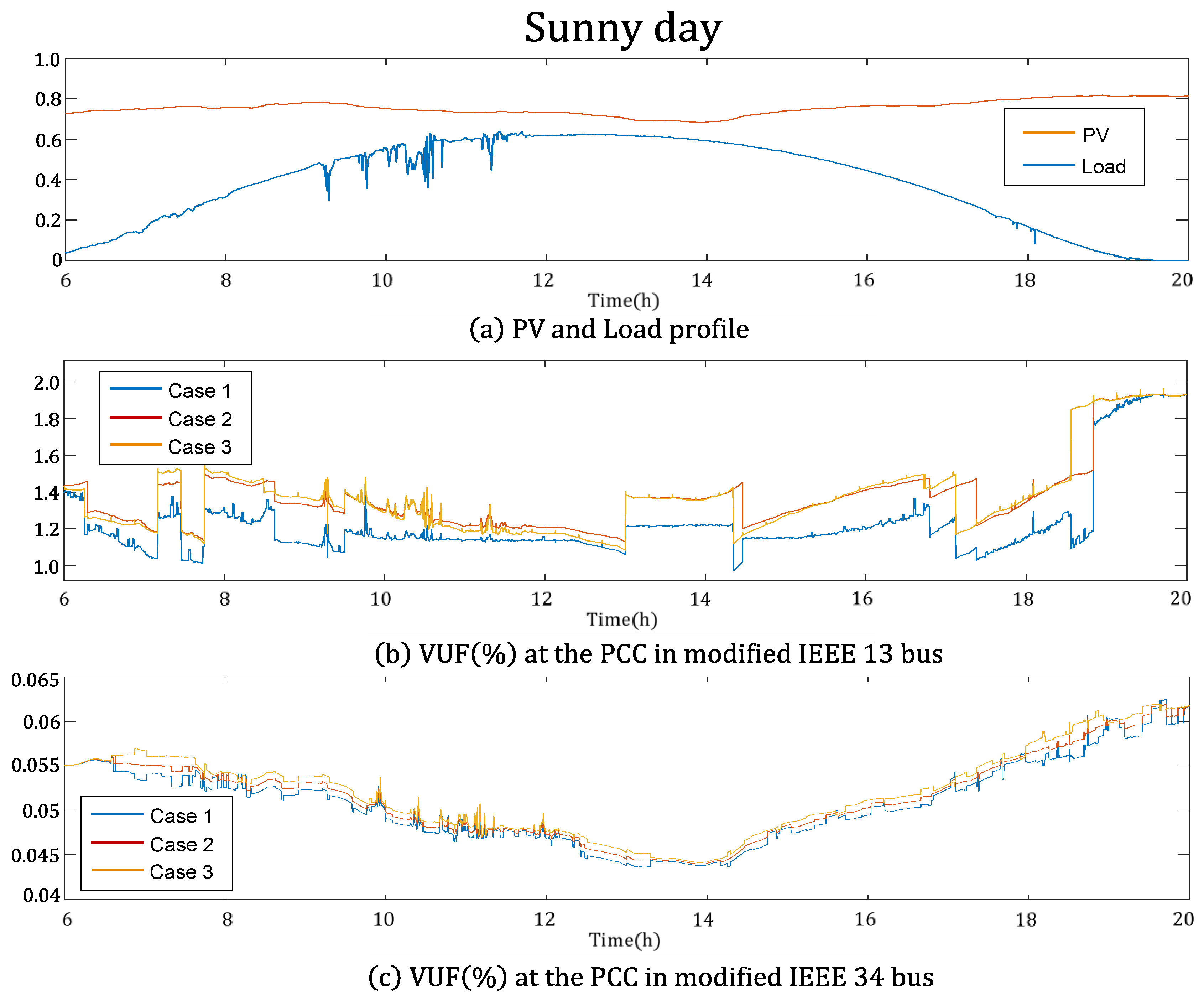 Applsci 11 08979 g010 550