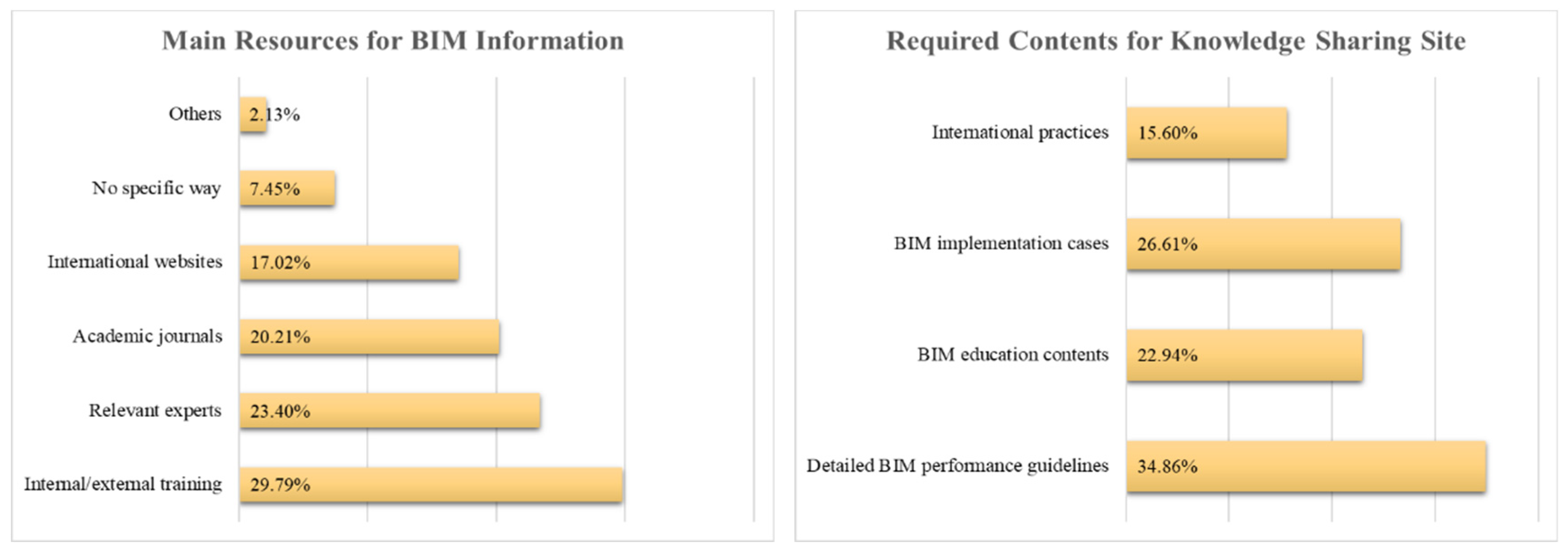 Applsci 11 08983 g003 550