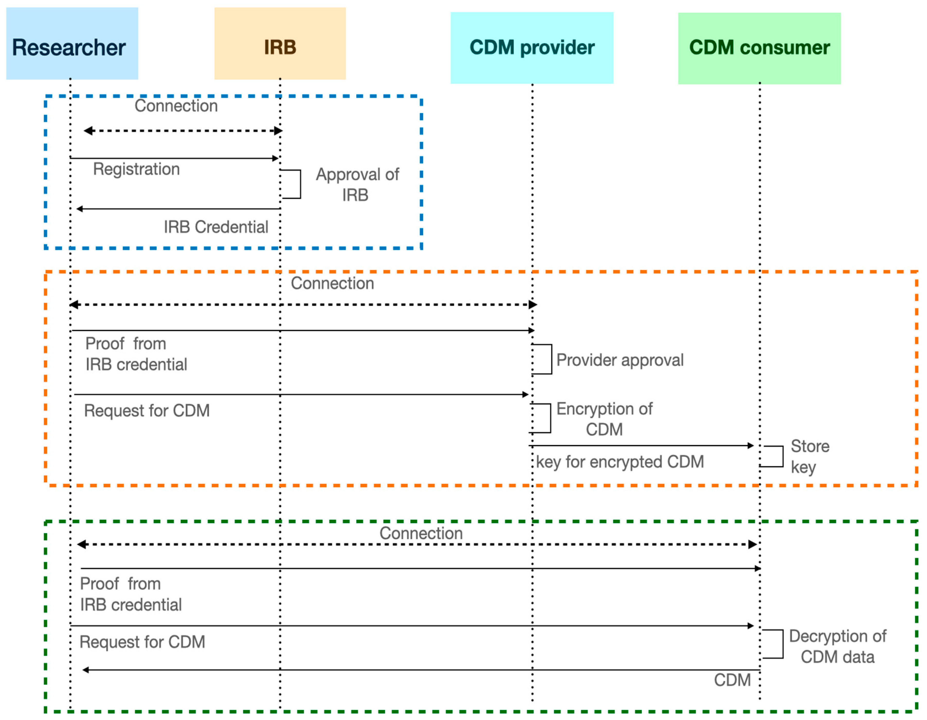 Applsci 11 08984 g006