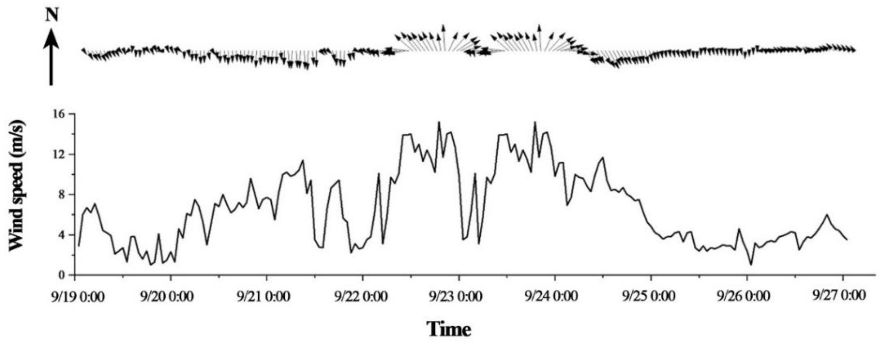 Applsci 11 08986 g003 550