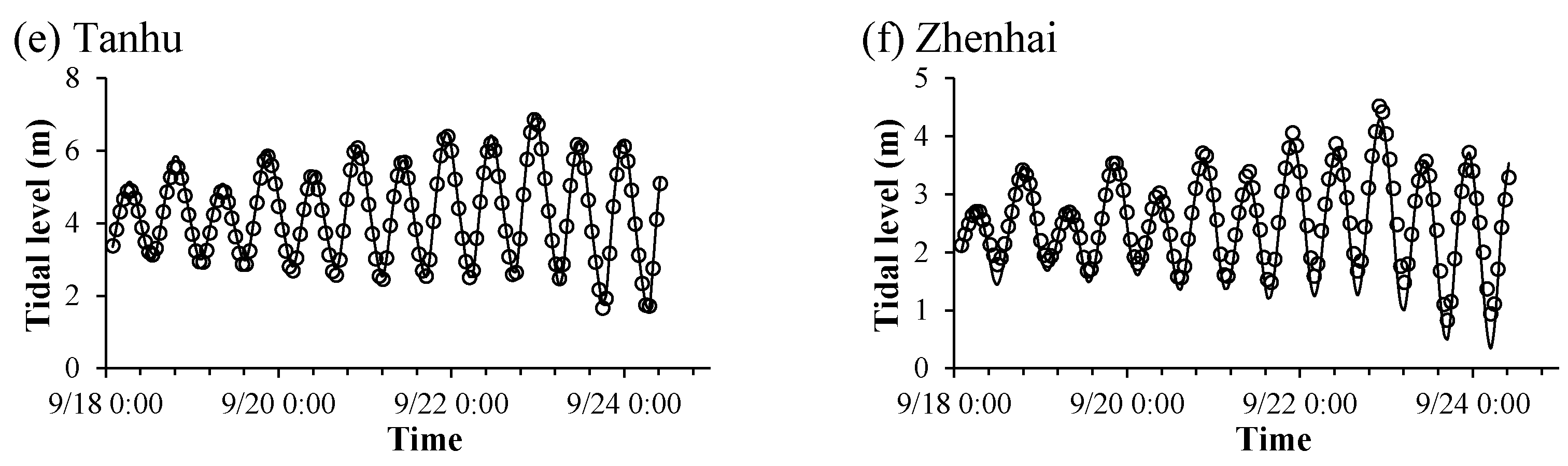 Applsci 11 08986 g004b 550