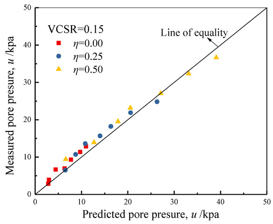 Deformation Behavior of Saturated Soft Clay under Cyclic Loading with ...
