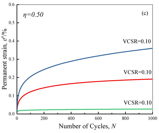 Deformation Behavior of Saturated Soft Clay under Cyclic Loading with ...