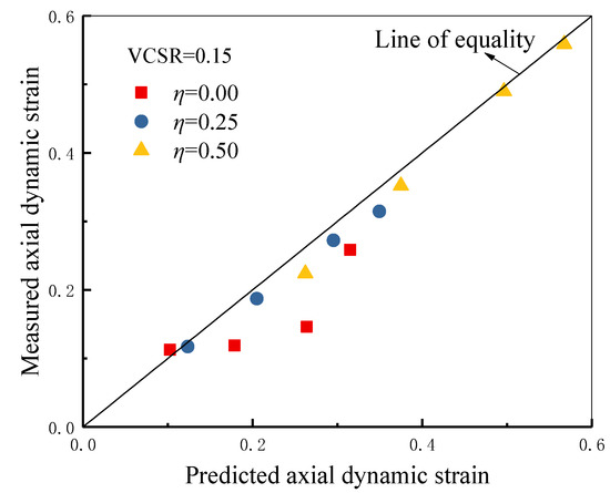 Deformation Behavior of Saturated Soft Clay under Cyclic Loading with ...