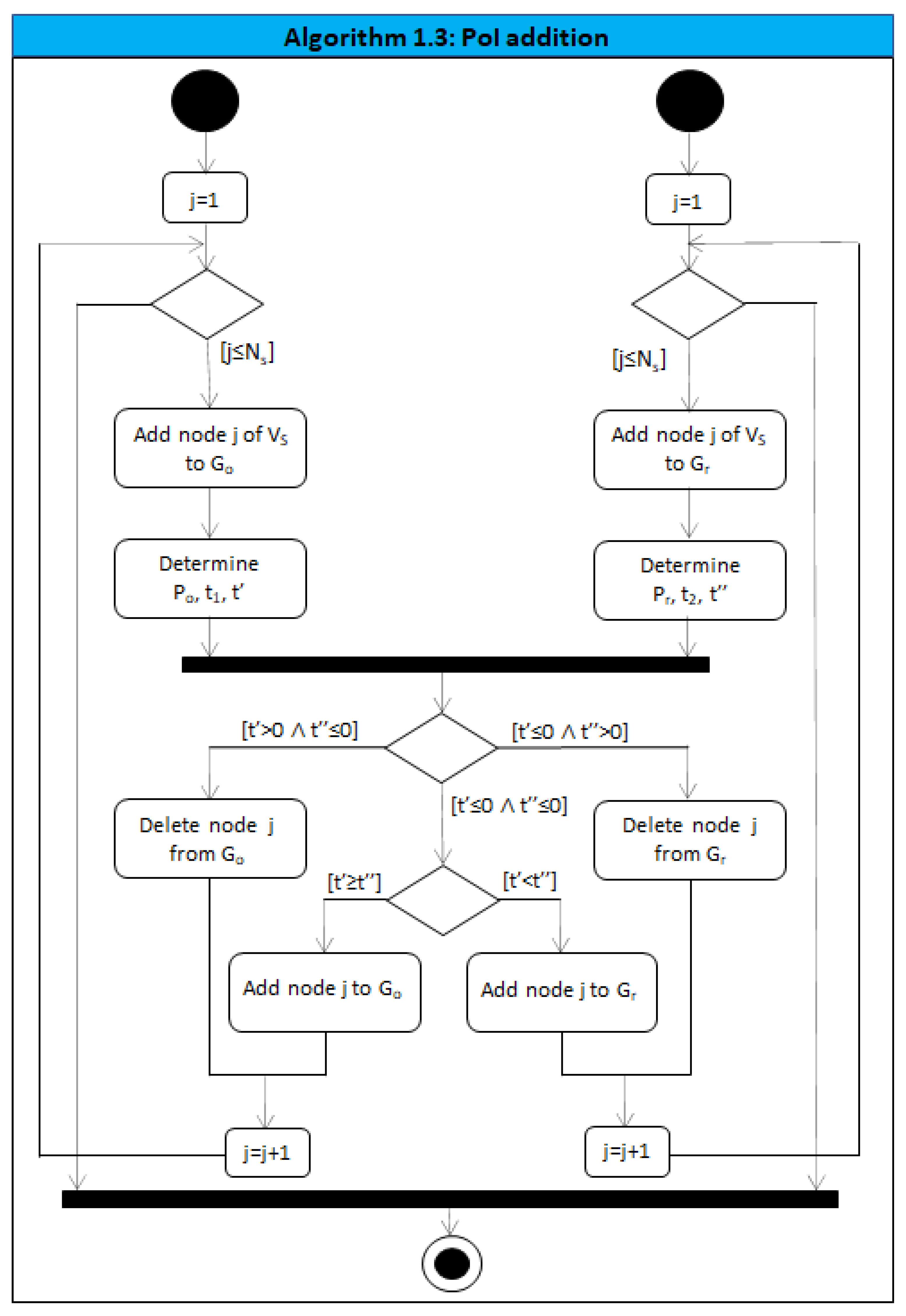 Applsci 11 08989 g005 550