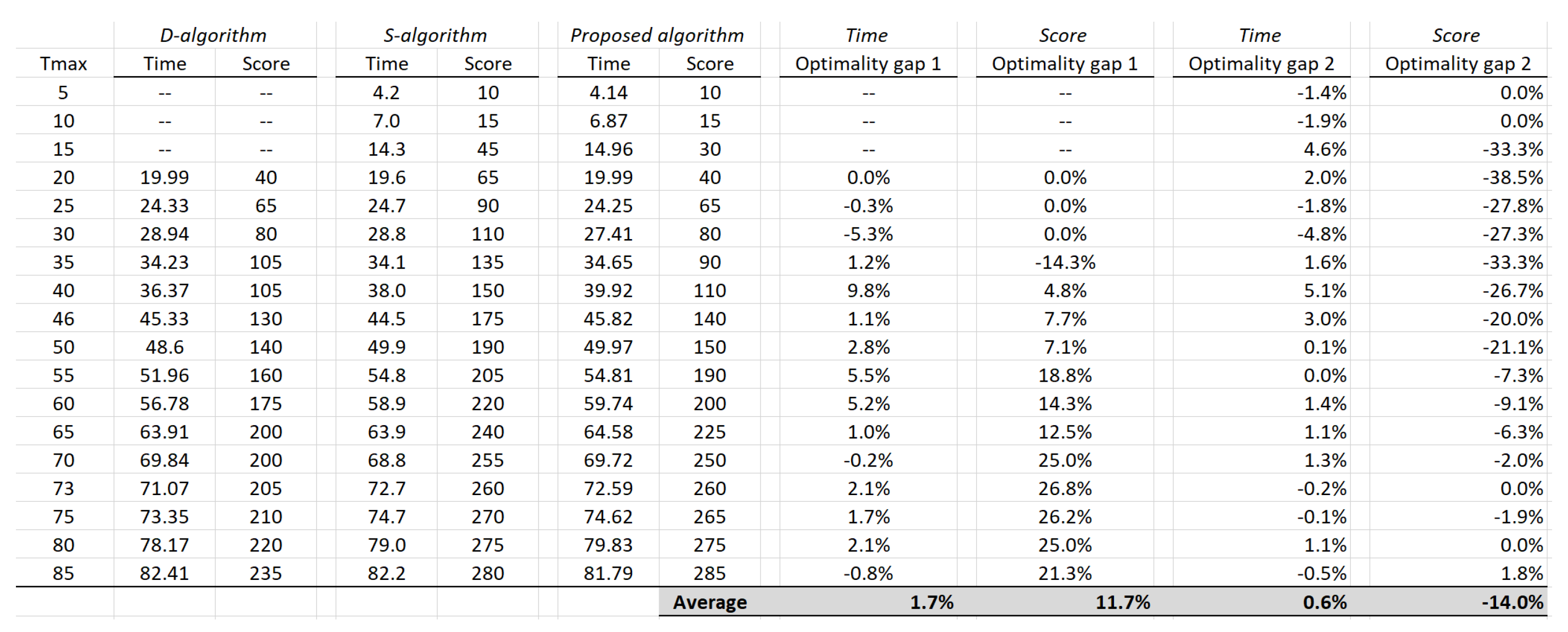 Applsci 11 08989 g007 550