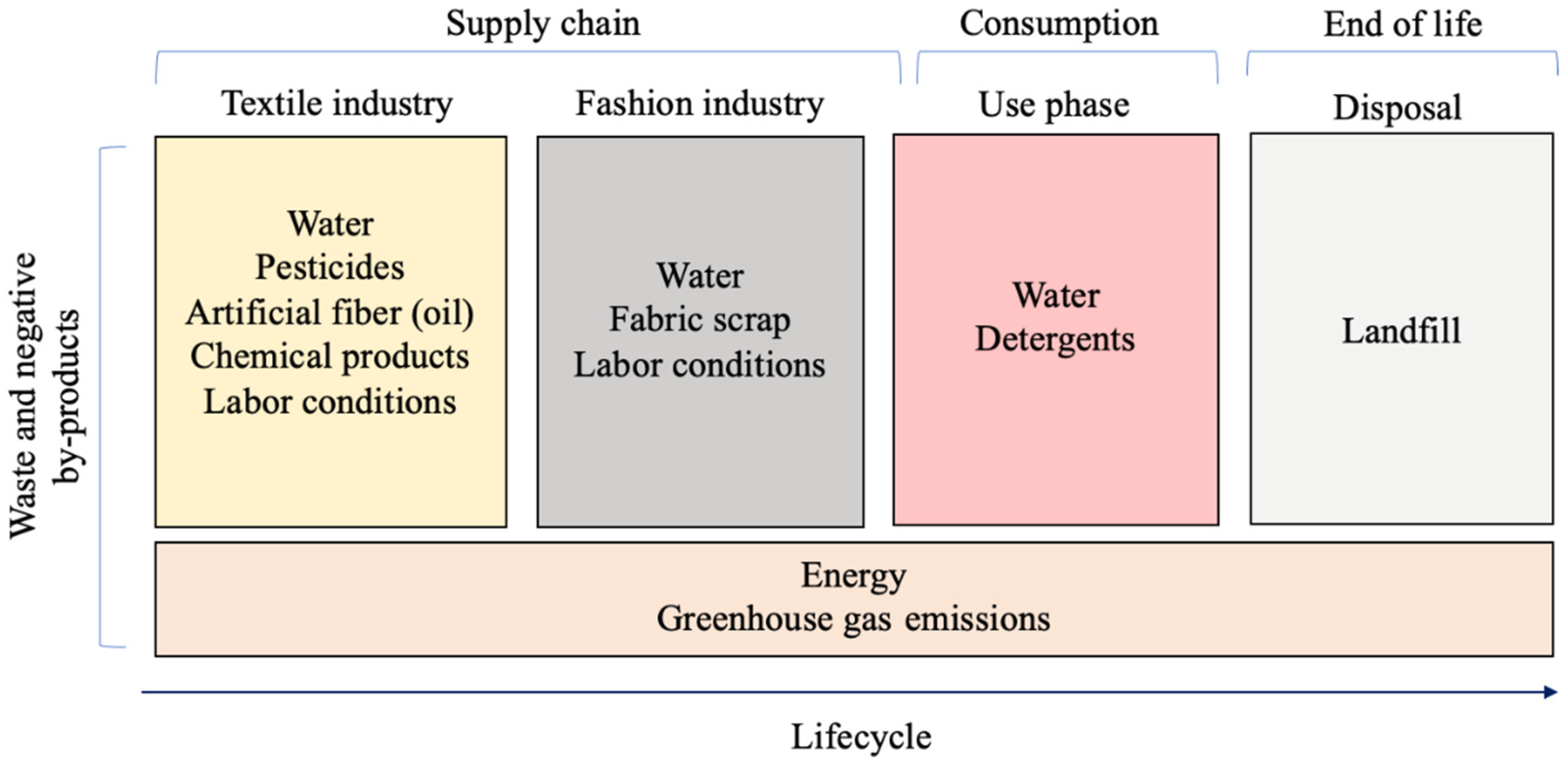 Applsci 11 08994 g001 550