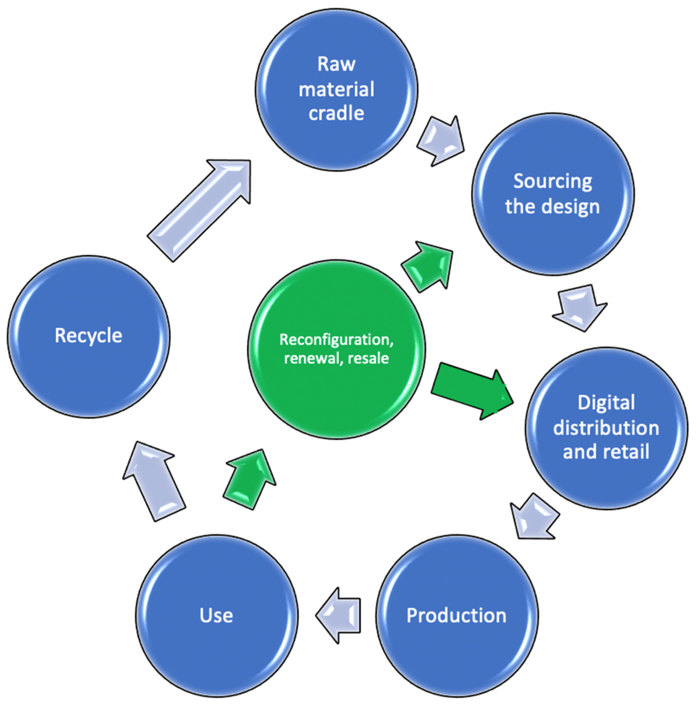 Applsci 11 08994 g003