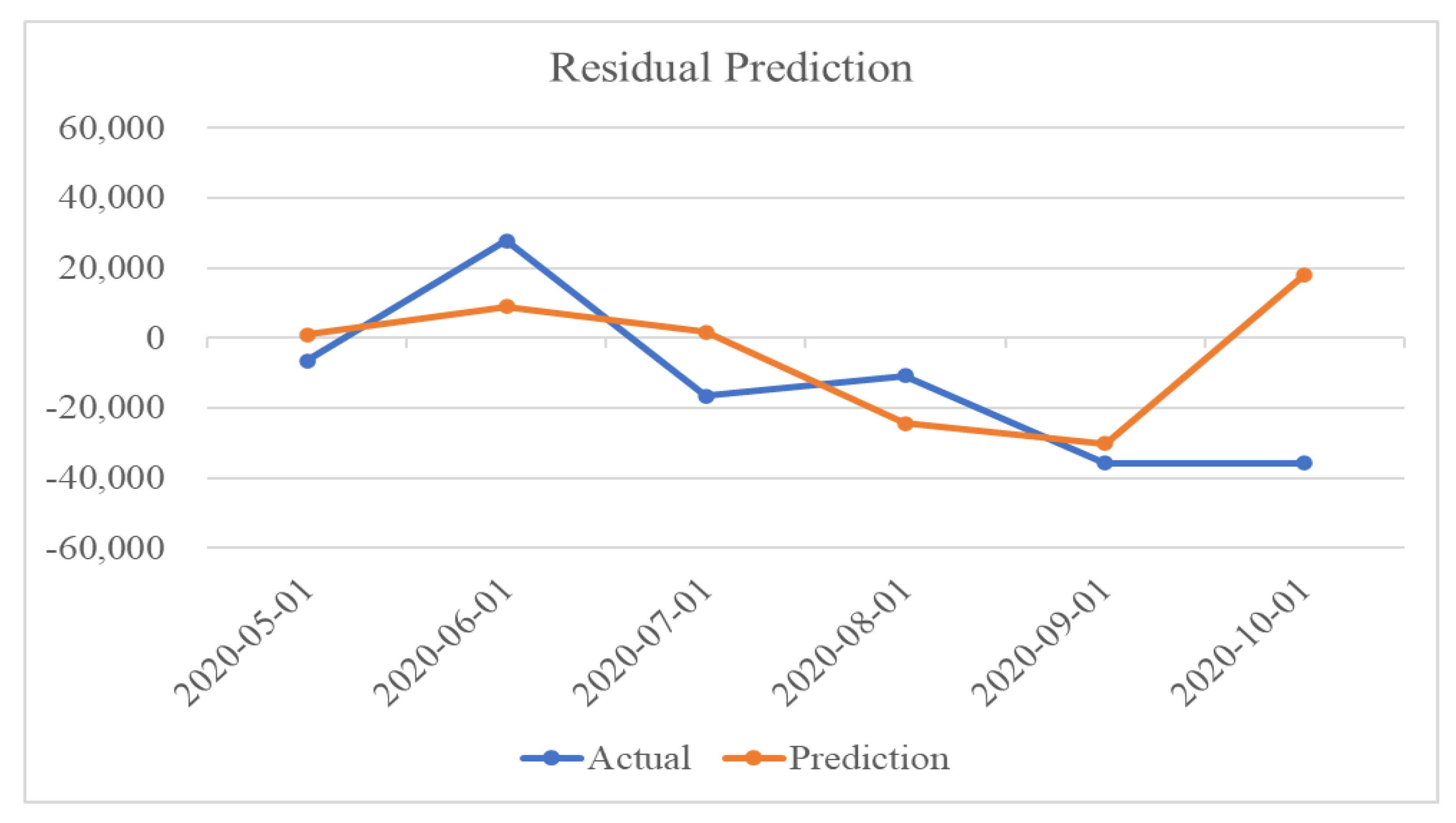 Applsci 11 08995 g009